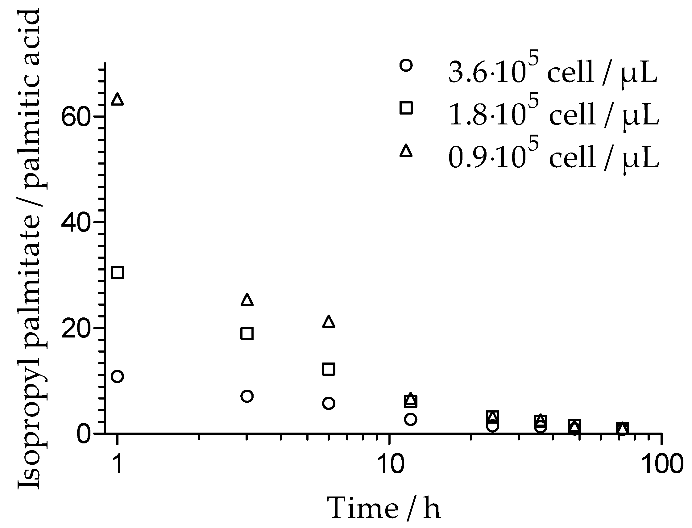 Cosmetics 06 00045 g002