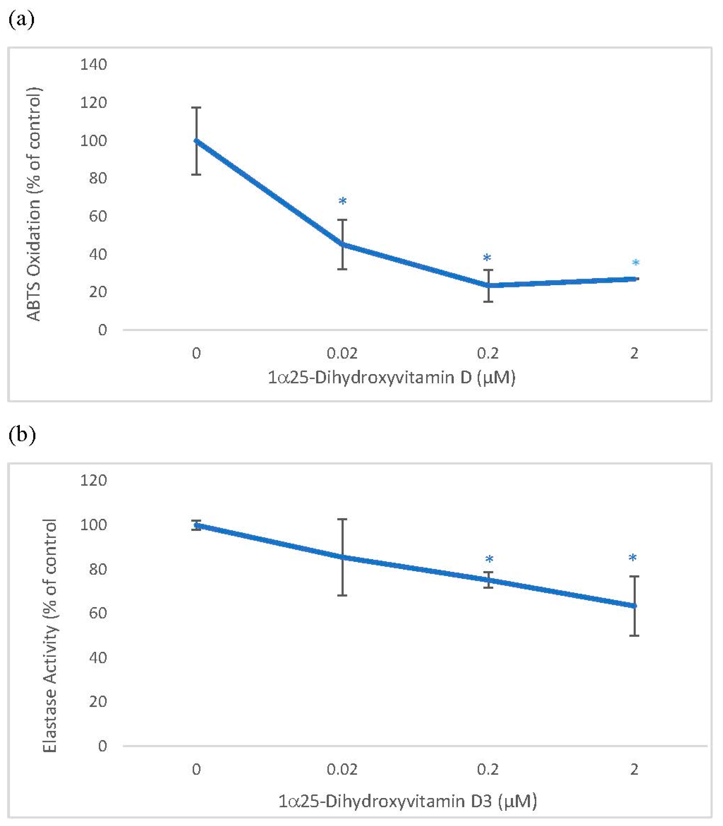 Cosmetics 06 00046 g001
