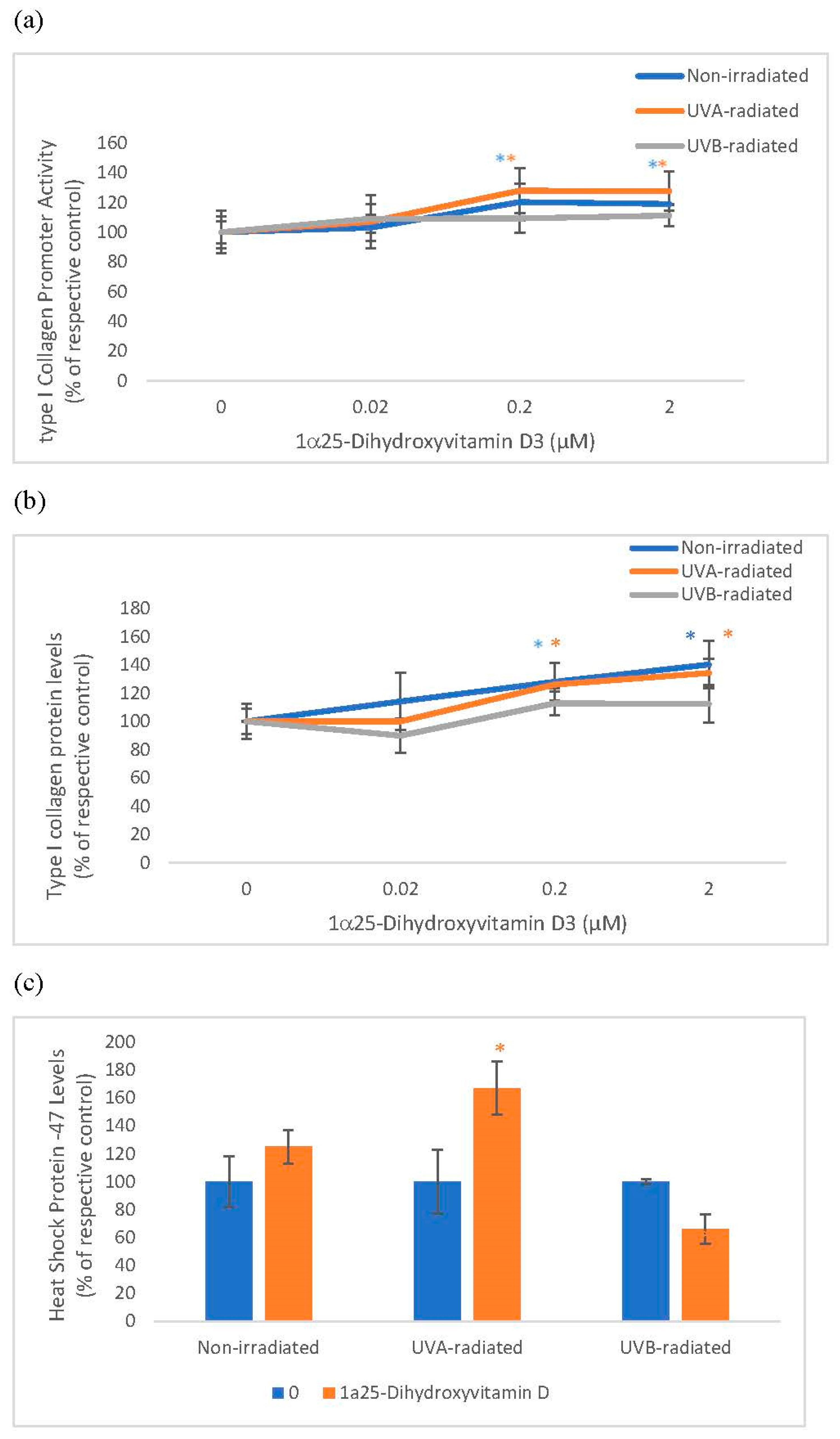 Cosmetics 06 00046 g002