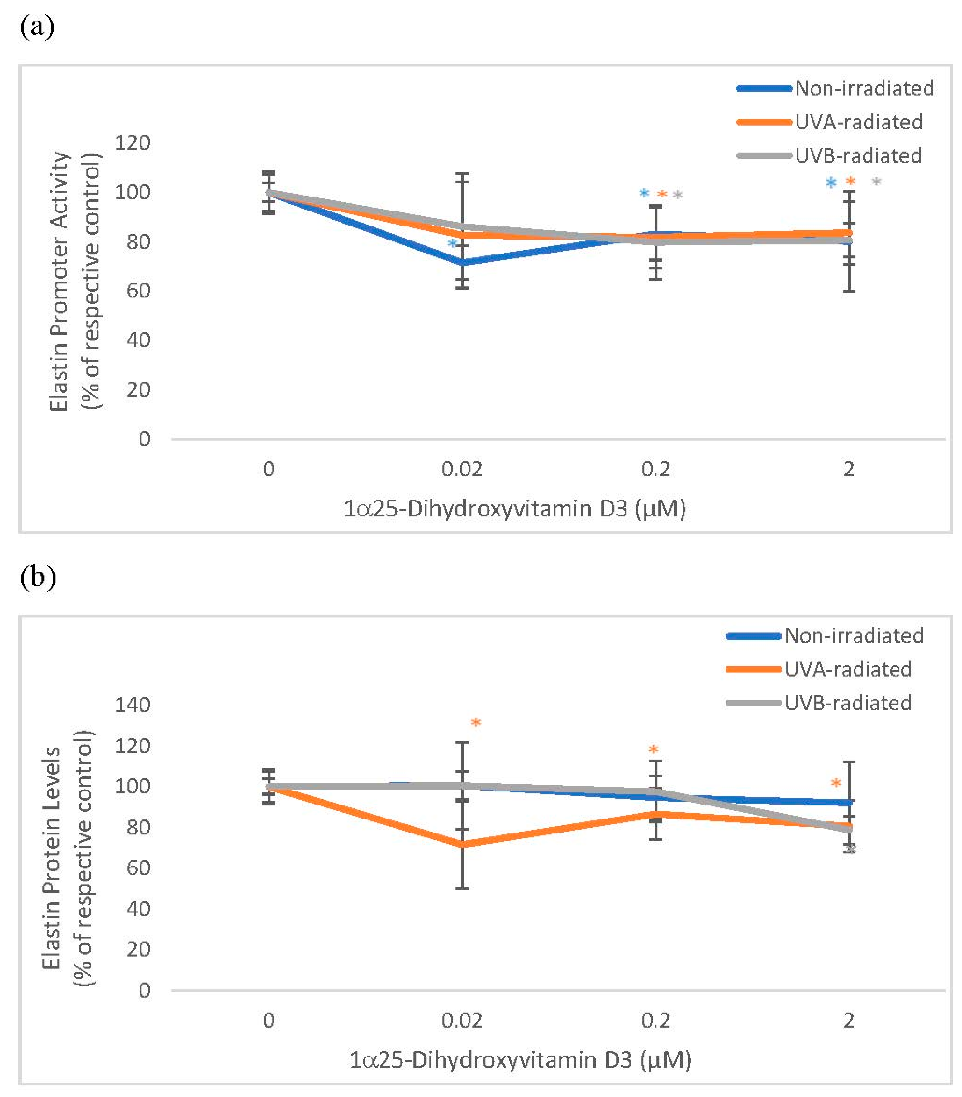 Cosmetics 06 00046 g003a