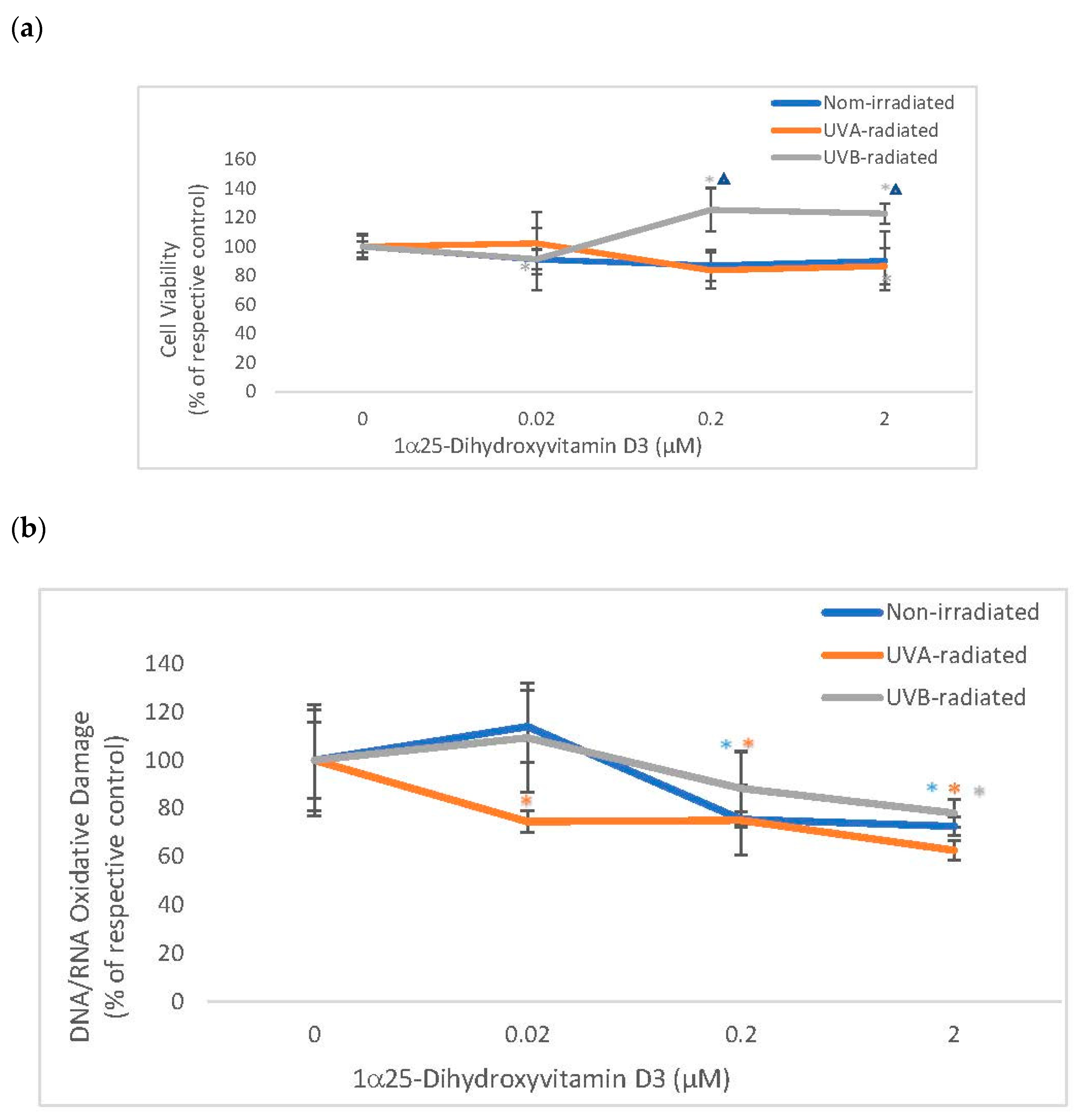 Cosmetics 06 00046 g004