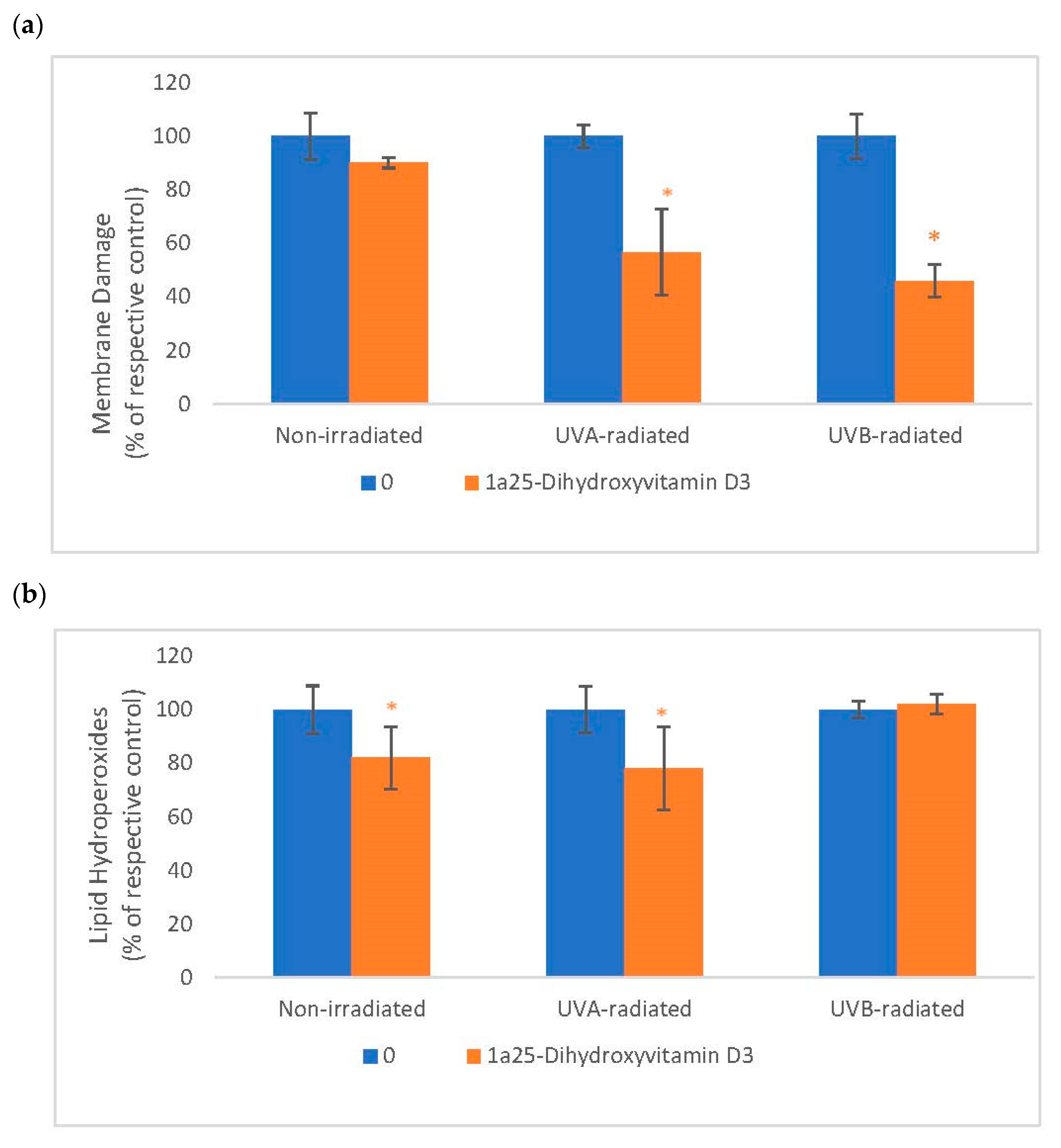 Cosmetics 06 00046 g005
