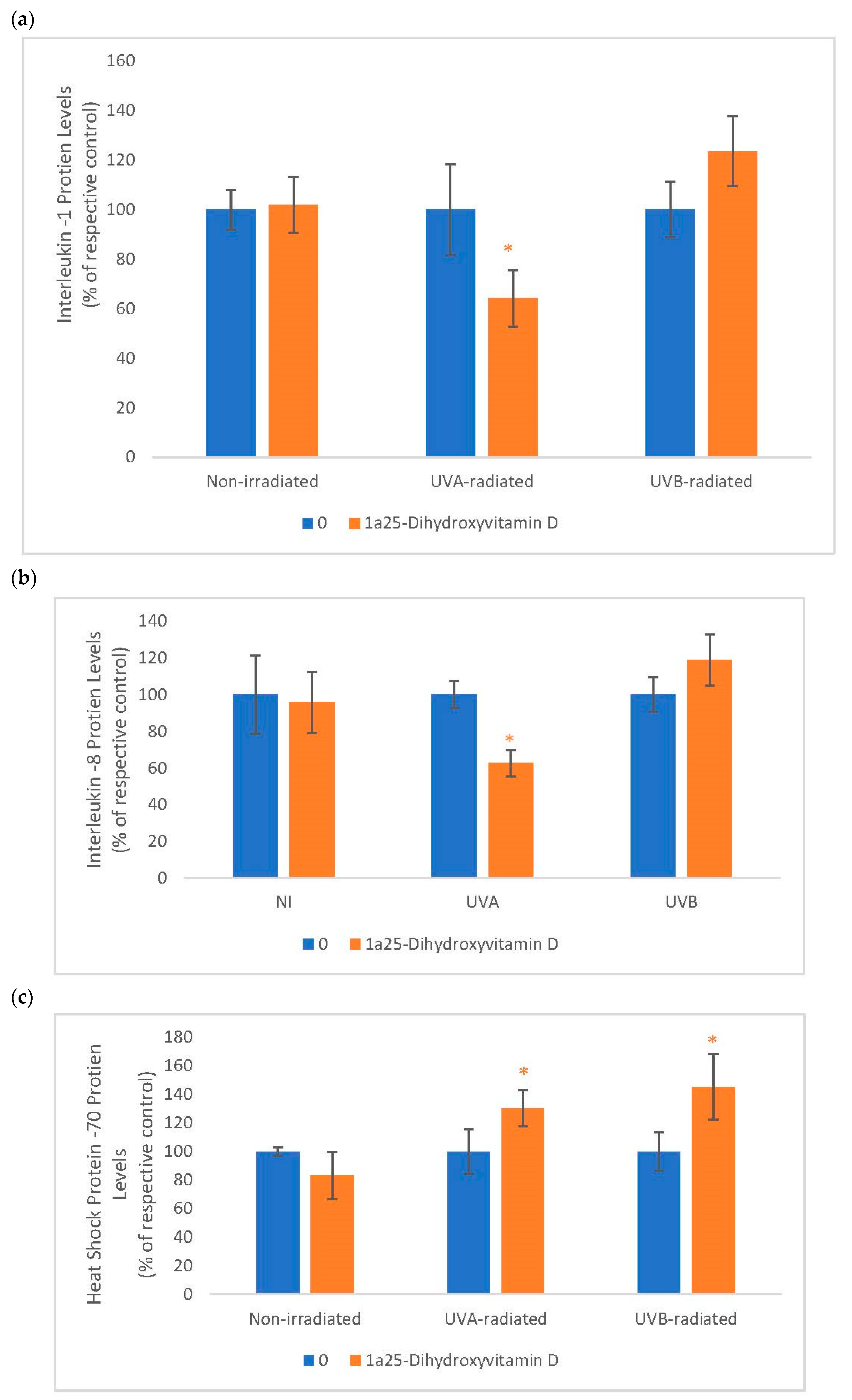 Cosmetics 06 00046 g006
