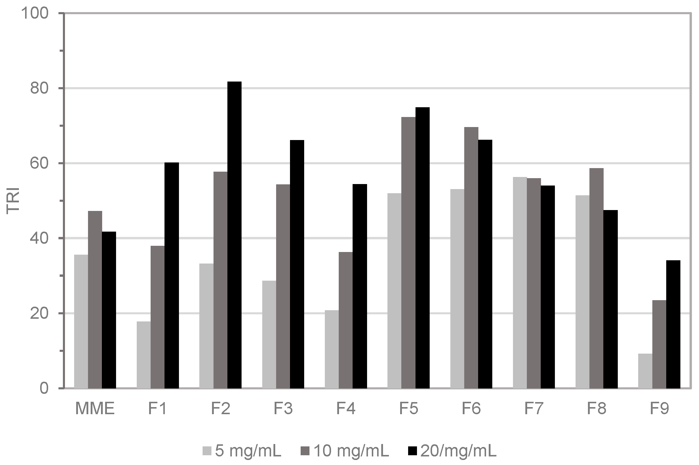 Cosmetics 06 00047 g001
