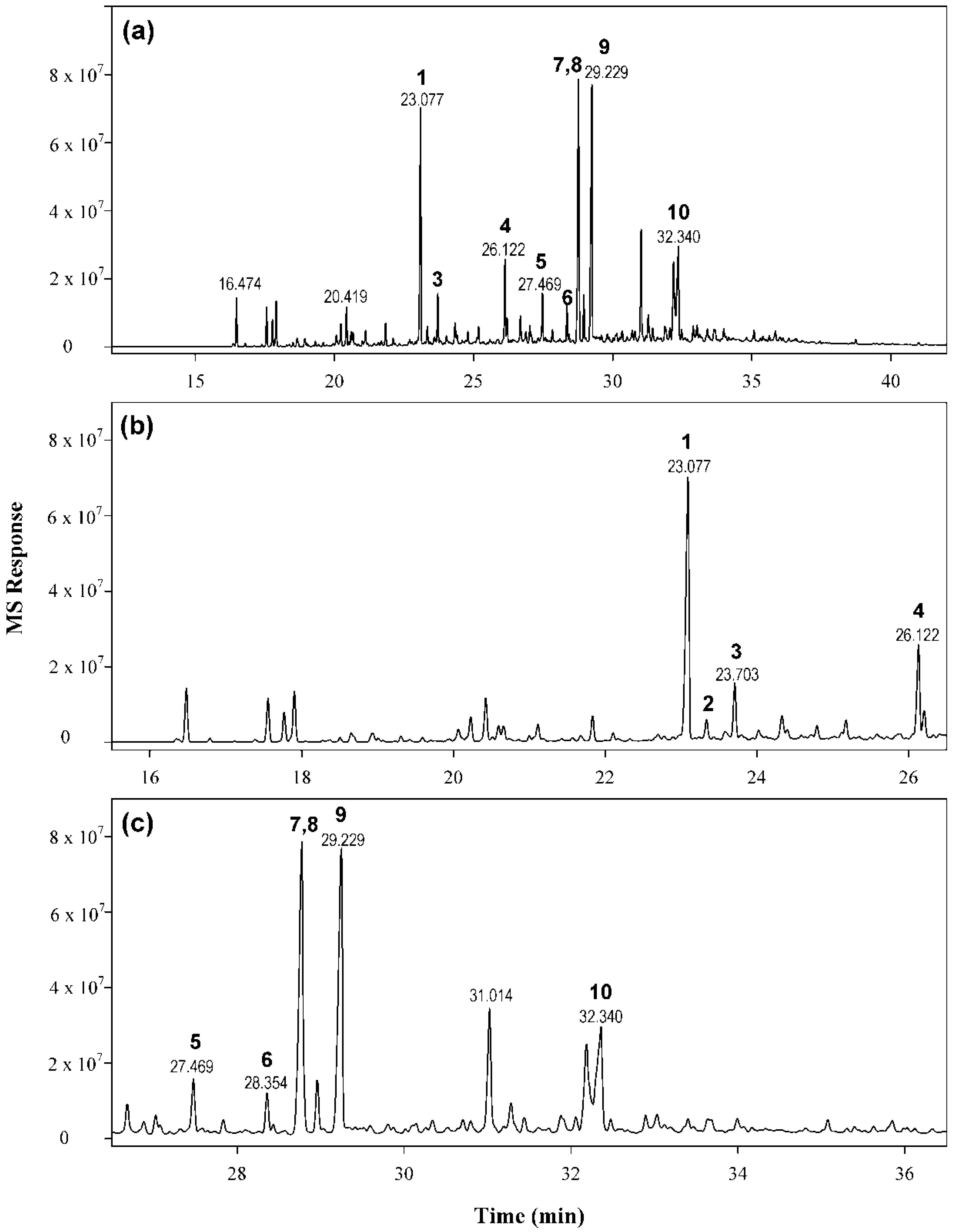 Cosmetics 06 00047 g002