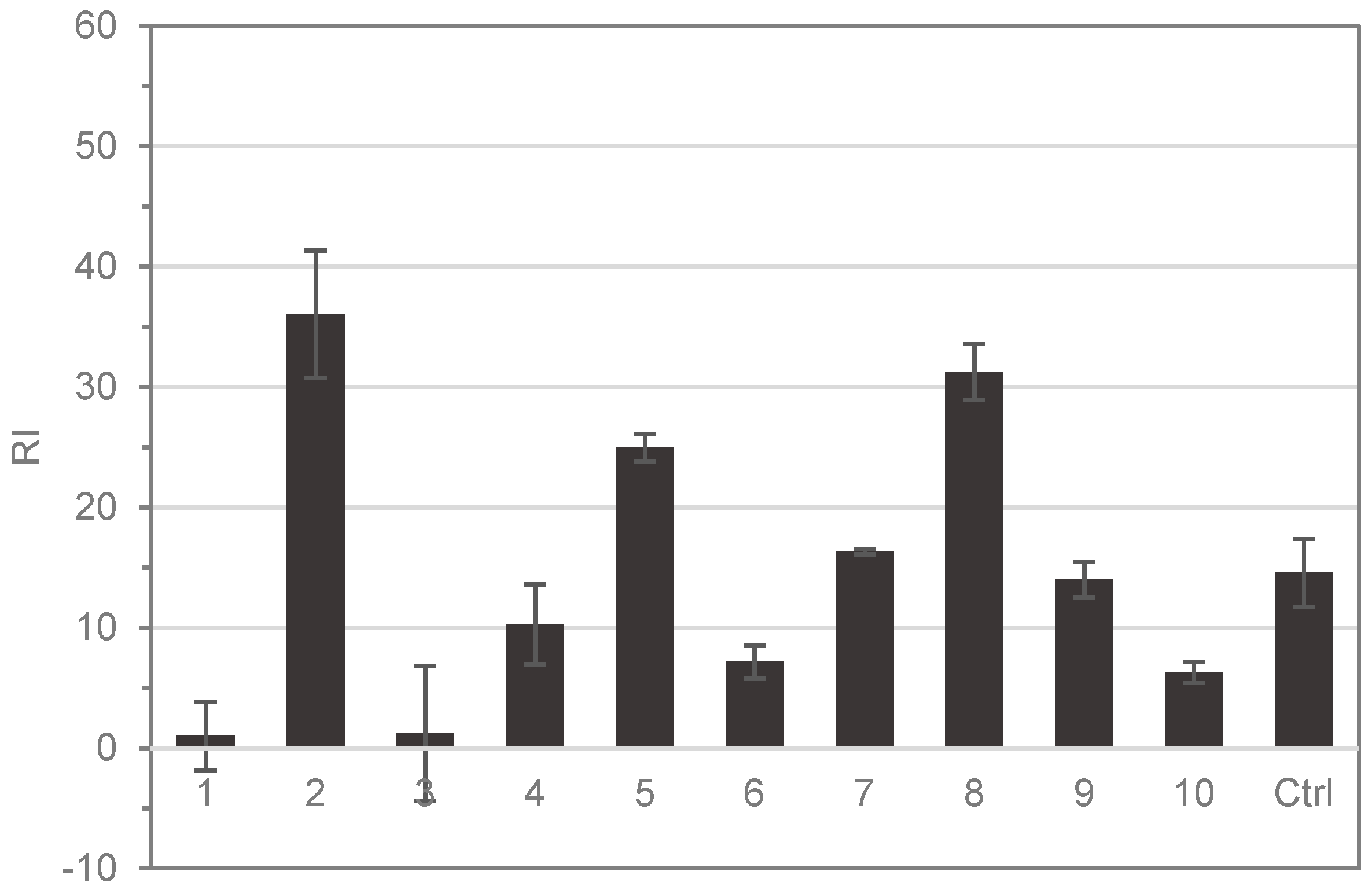 Cosmetics 06 00047 g004