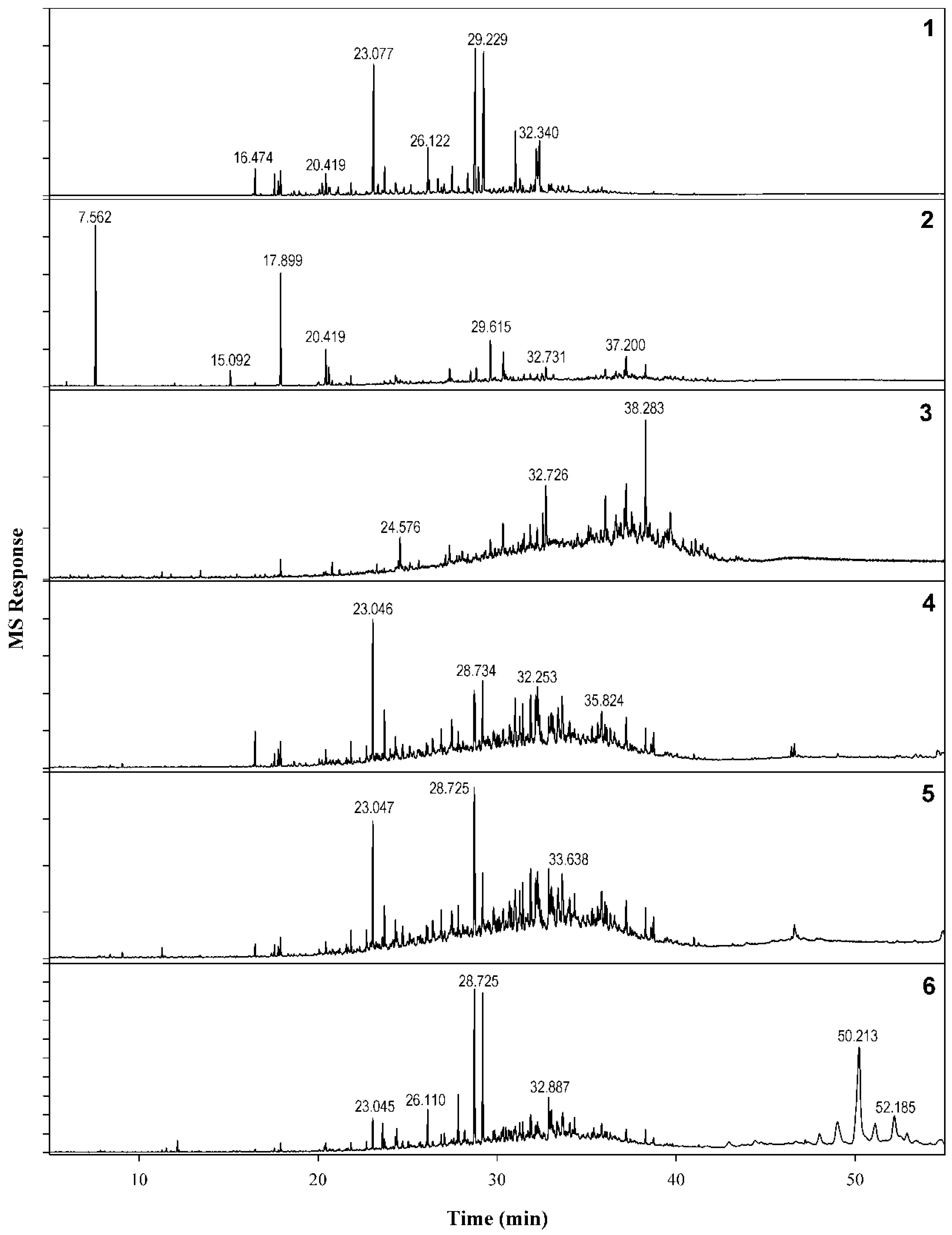 Cosmetics 06 00047 g007