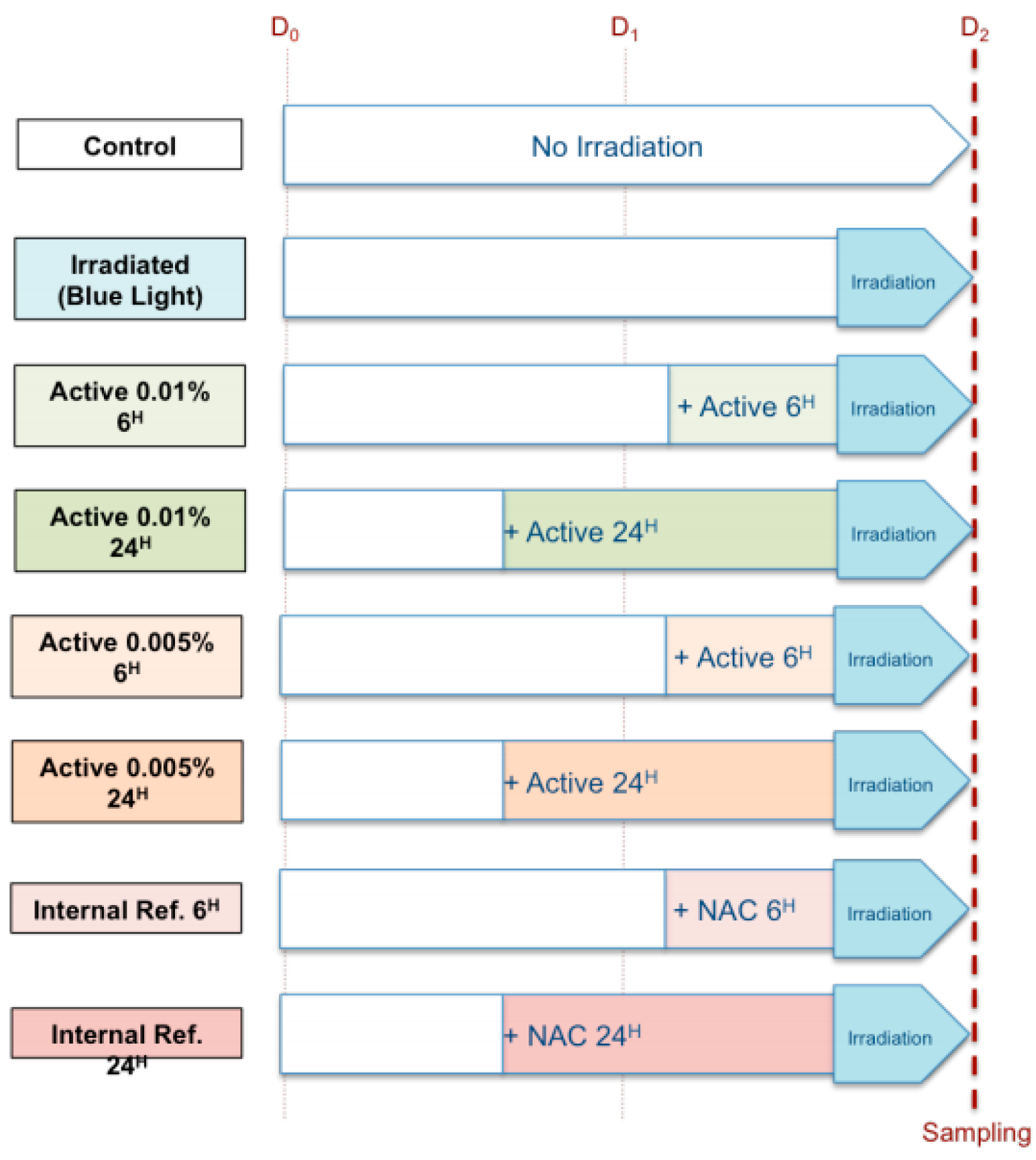 Cosmetics 06 00049 g001 Cosmetics 06 00049 g001