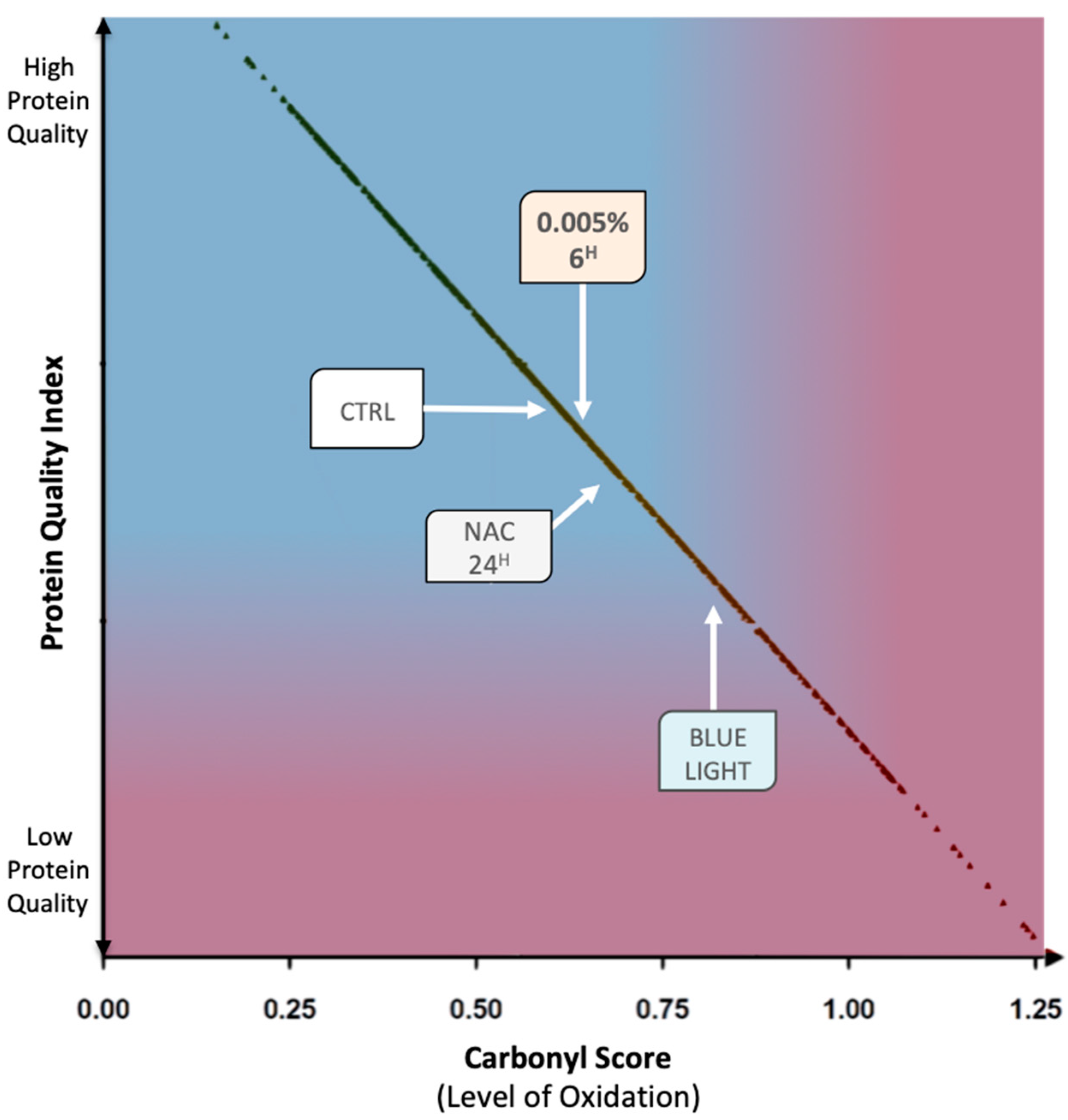 Cosmetics 06 00049 g004 Cosmetics 06 00049 g004