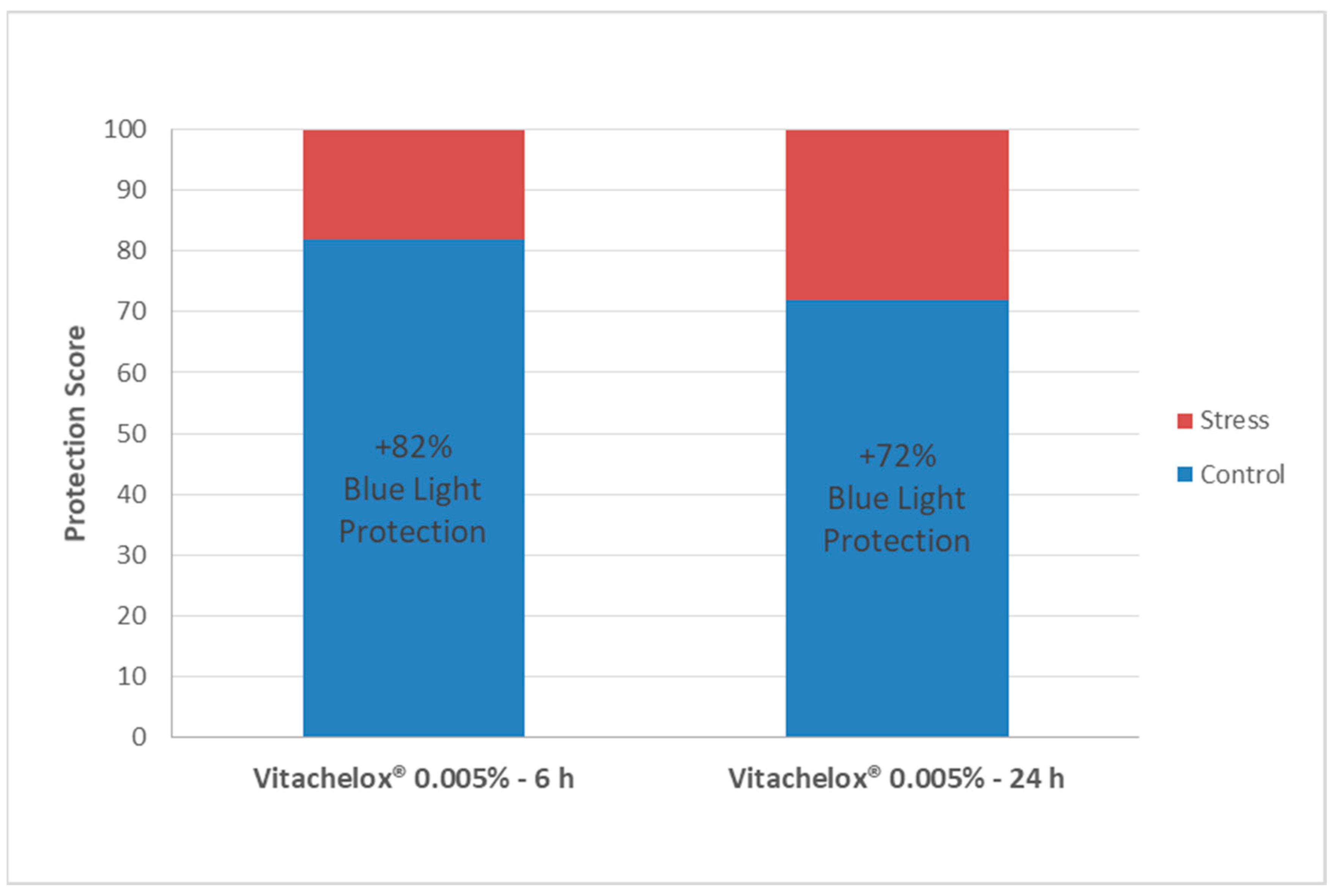 Cosmetics 06 00049 g005 Cosmetics 06 00049 g005