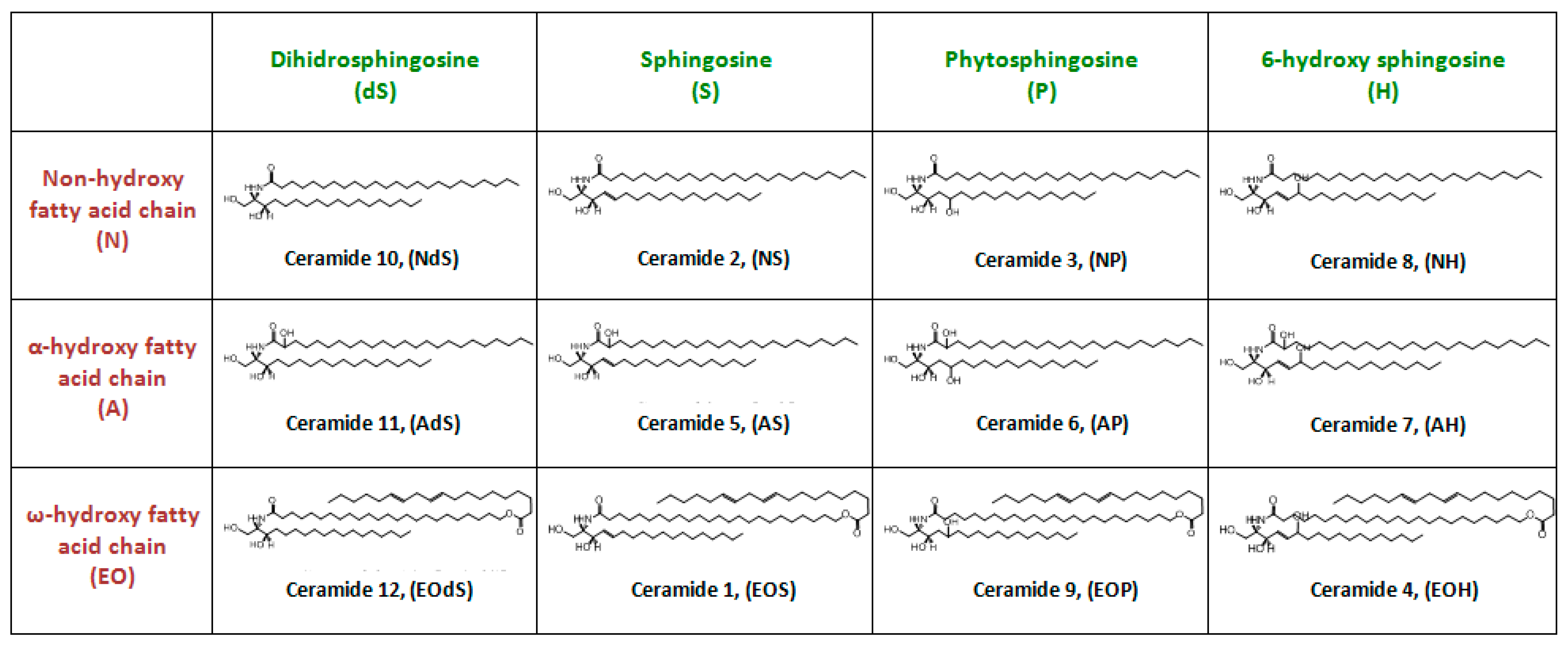 Cosmetics 06 00052 g004