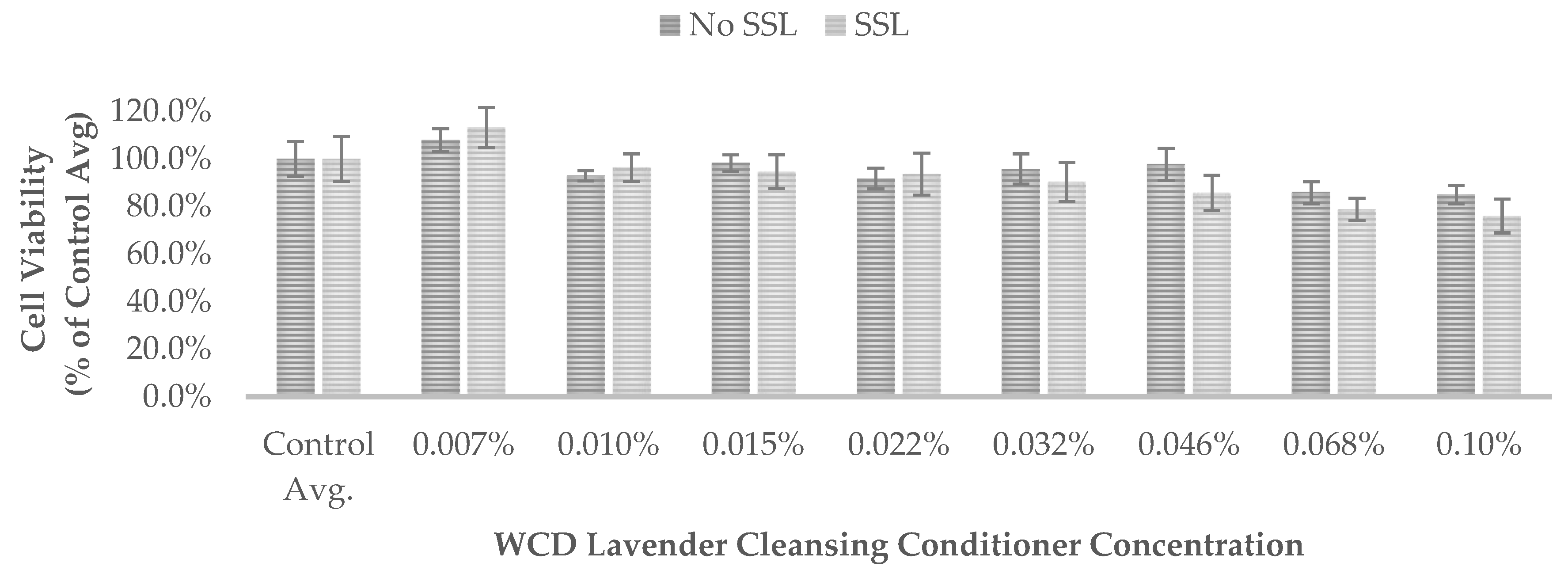 Cosmetics 06 00053 g001