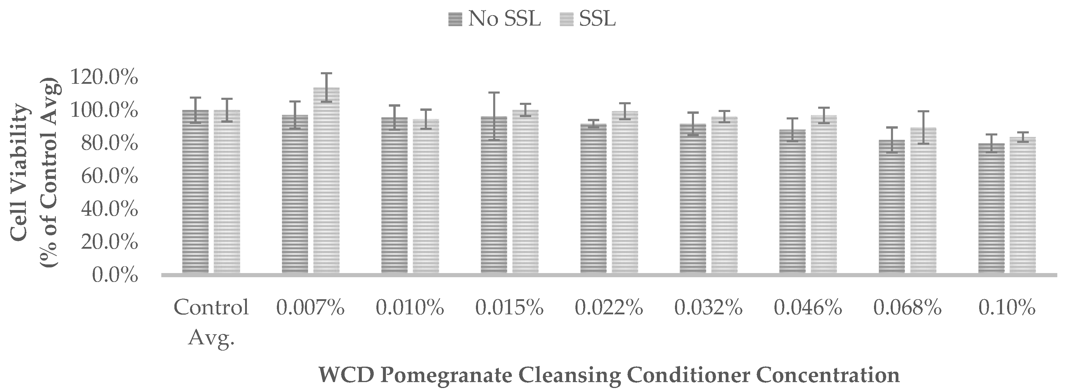 Cosmetics 06 00053 g002