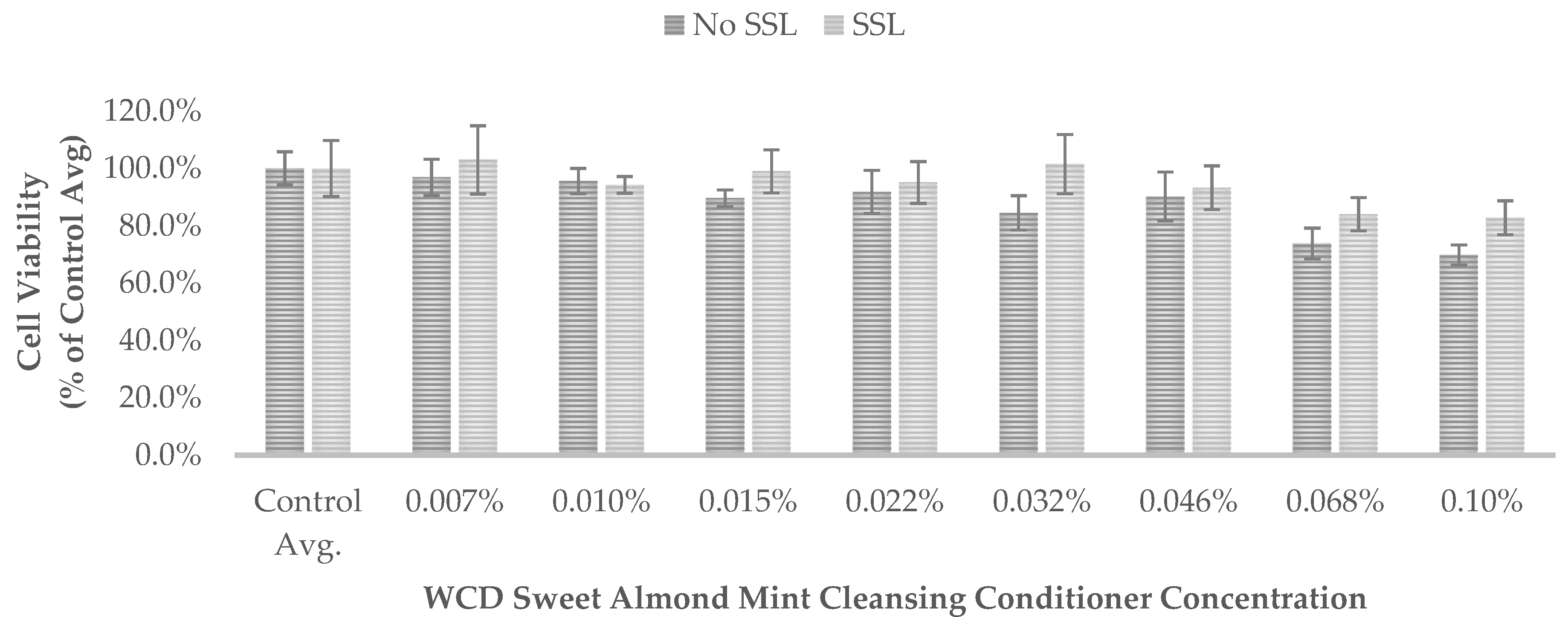 Cosmetics 06 00053 g003