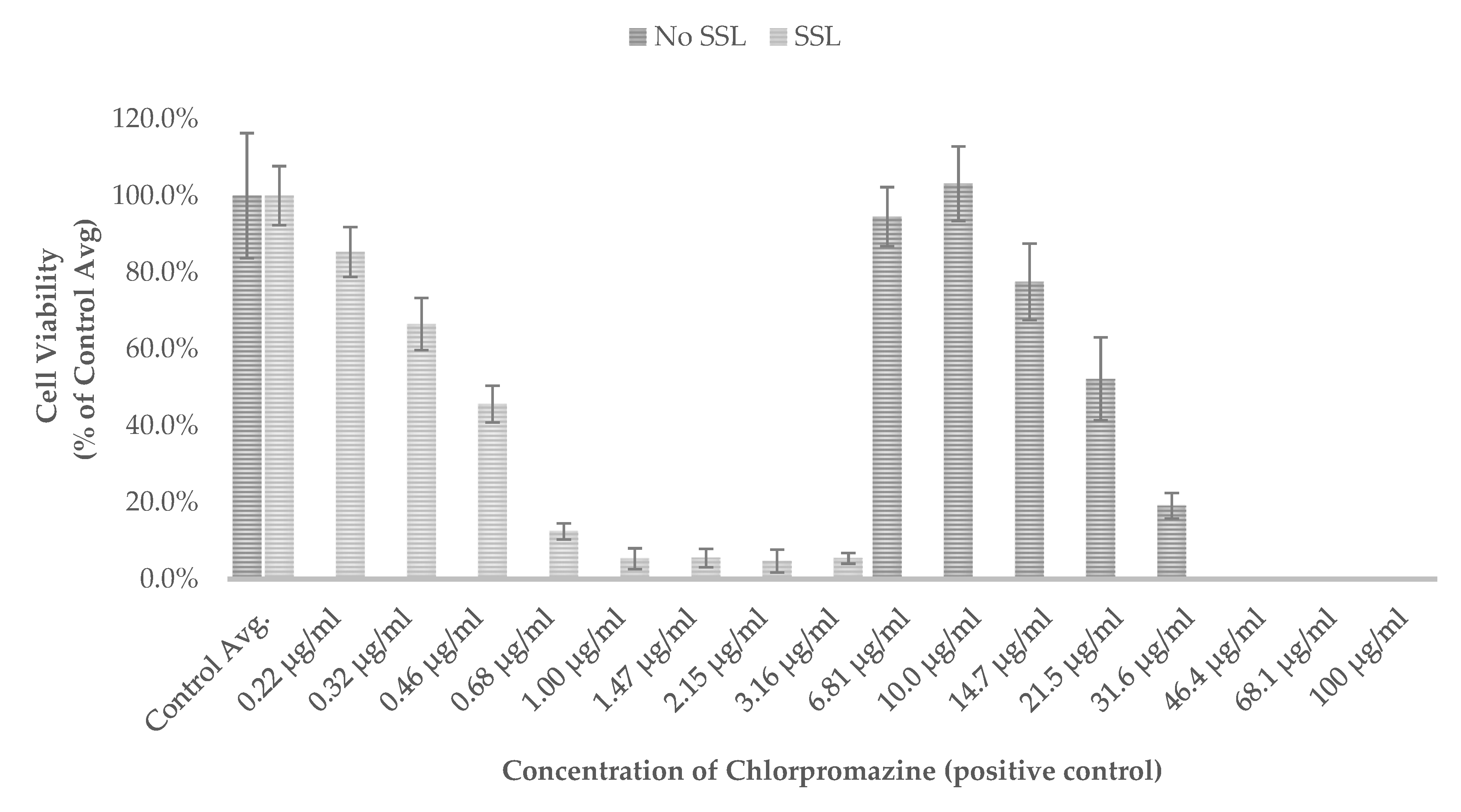 Cosmetics 06 00053 g004