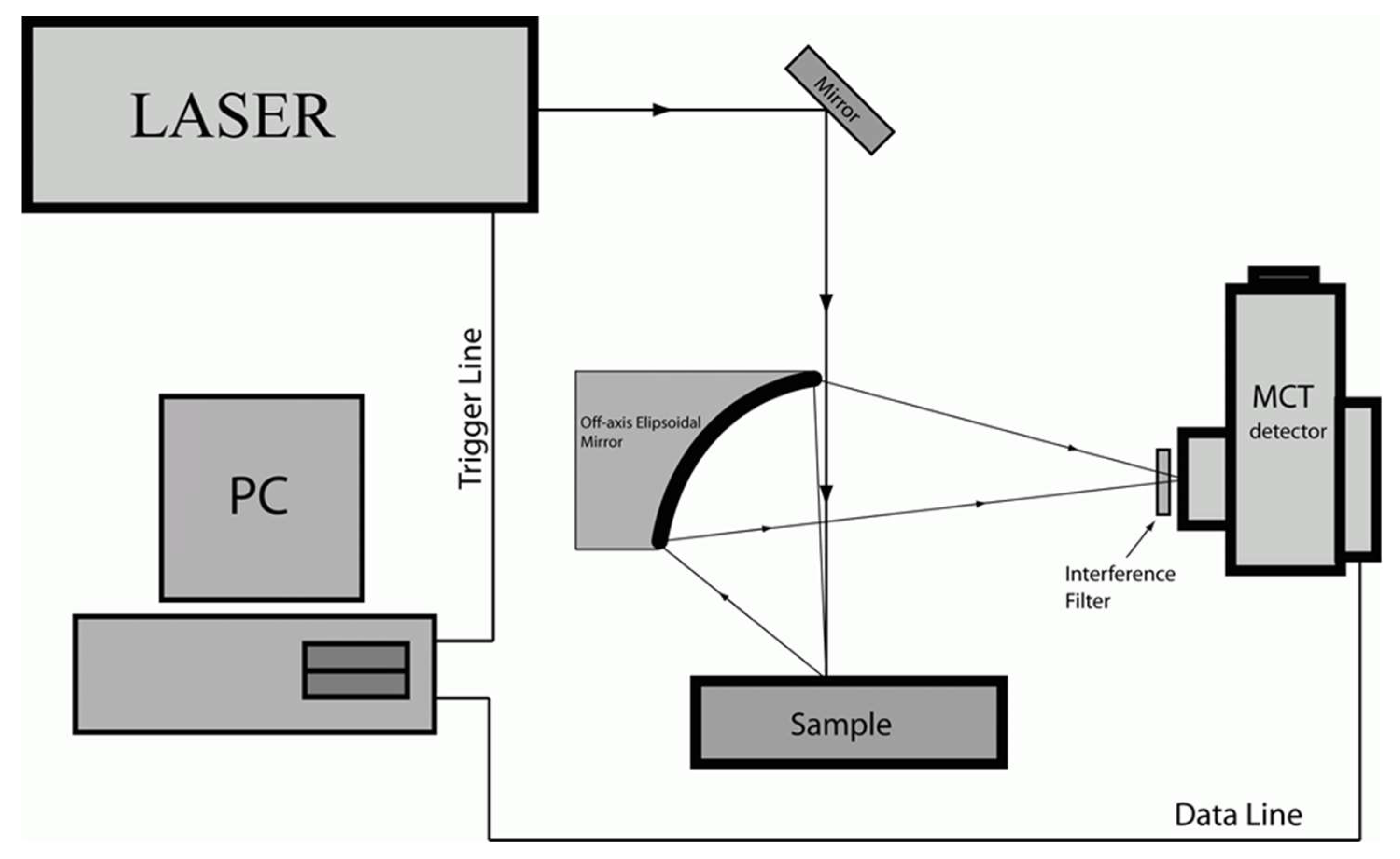 Cosmetics 06 00054 g001