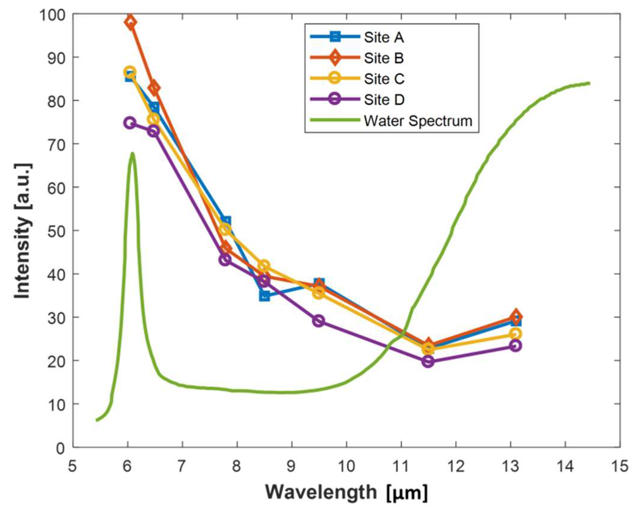 Cosmetics 06 00054 g007