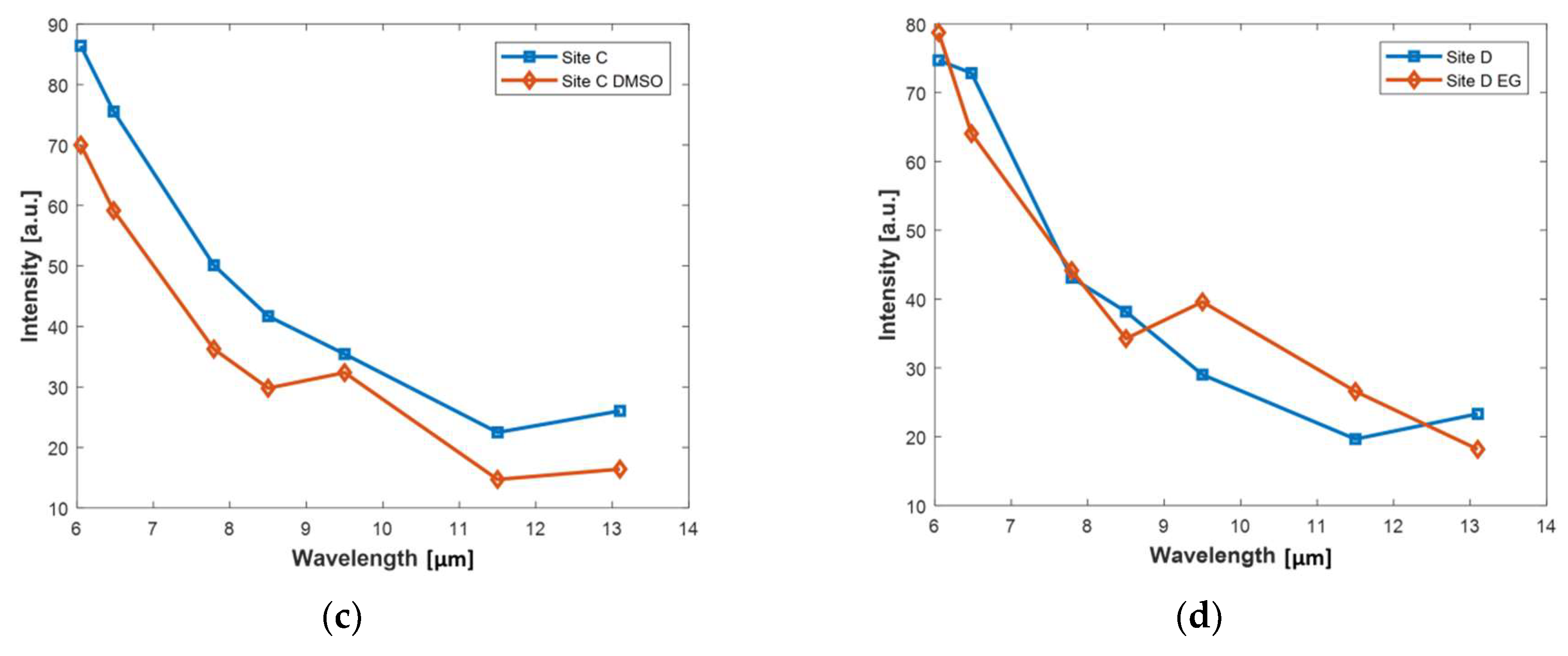 Cosmetics 06 00054 g008b