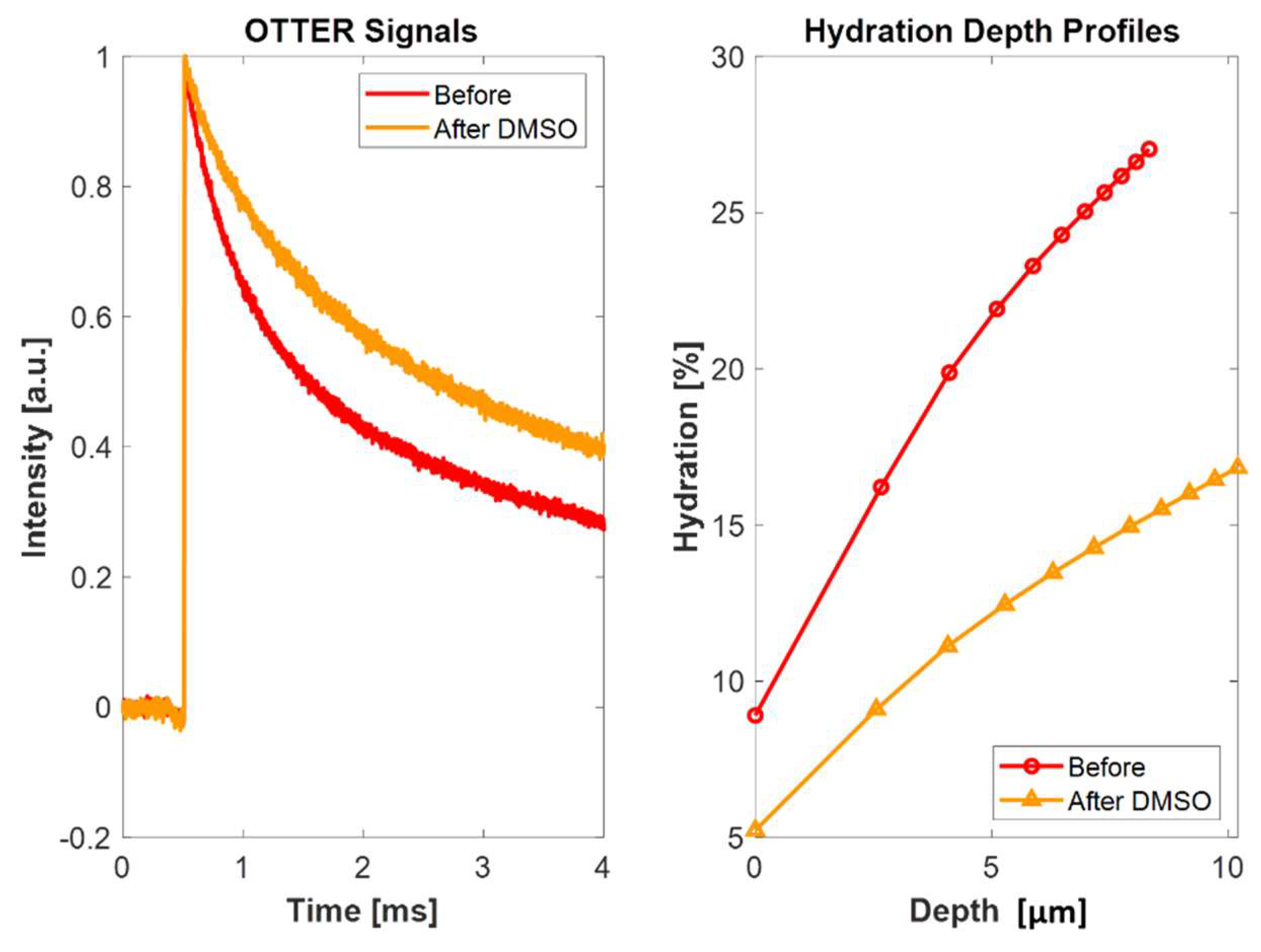 Cosmetics 06 00054 g011