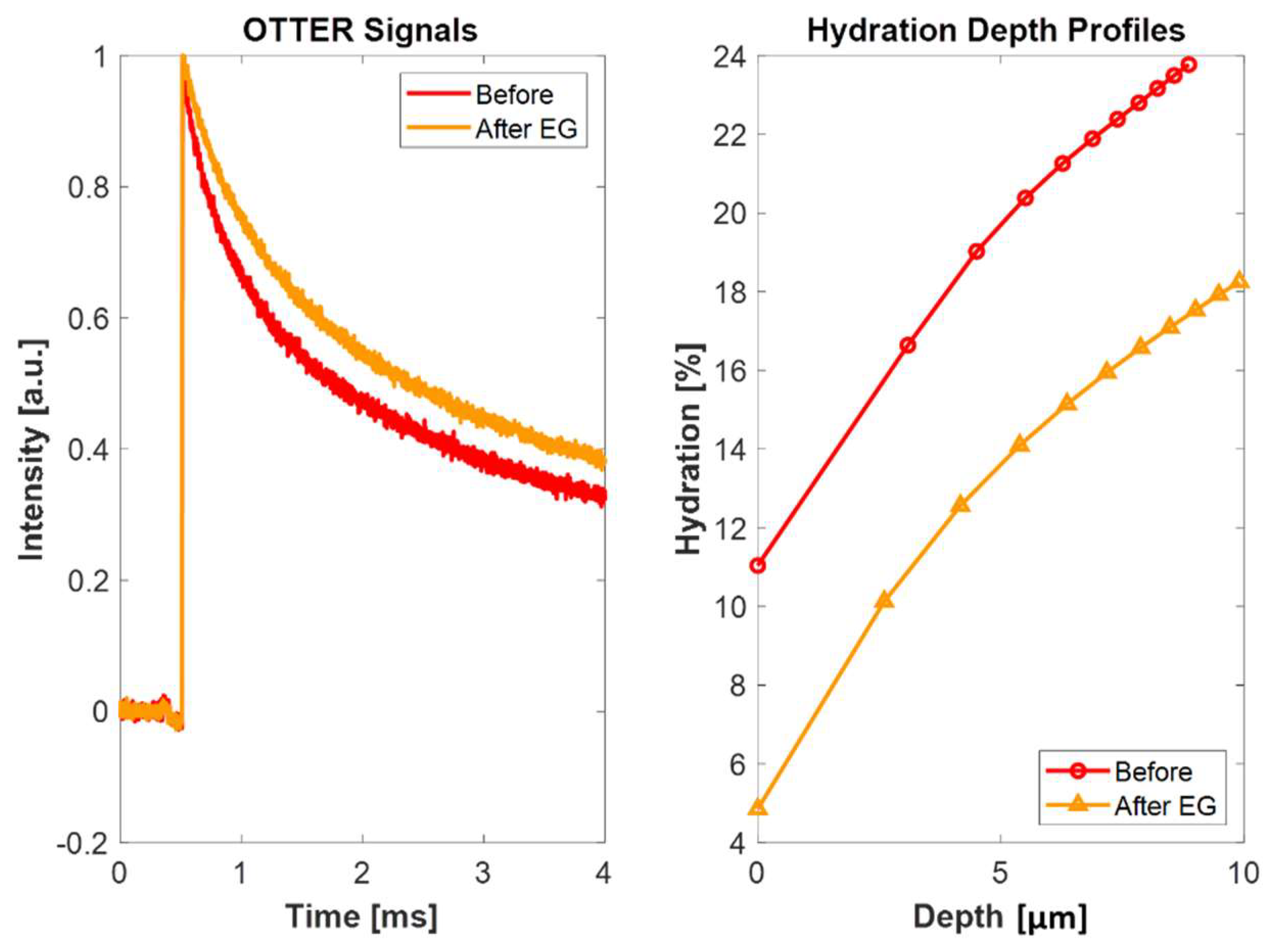 Cosmetics 06 00054 g012