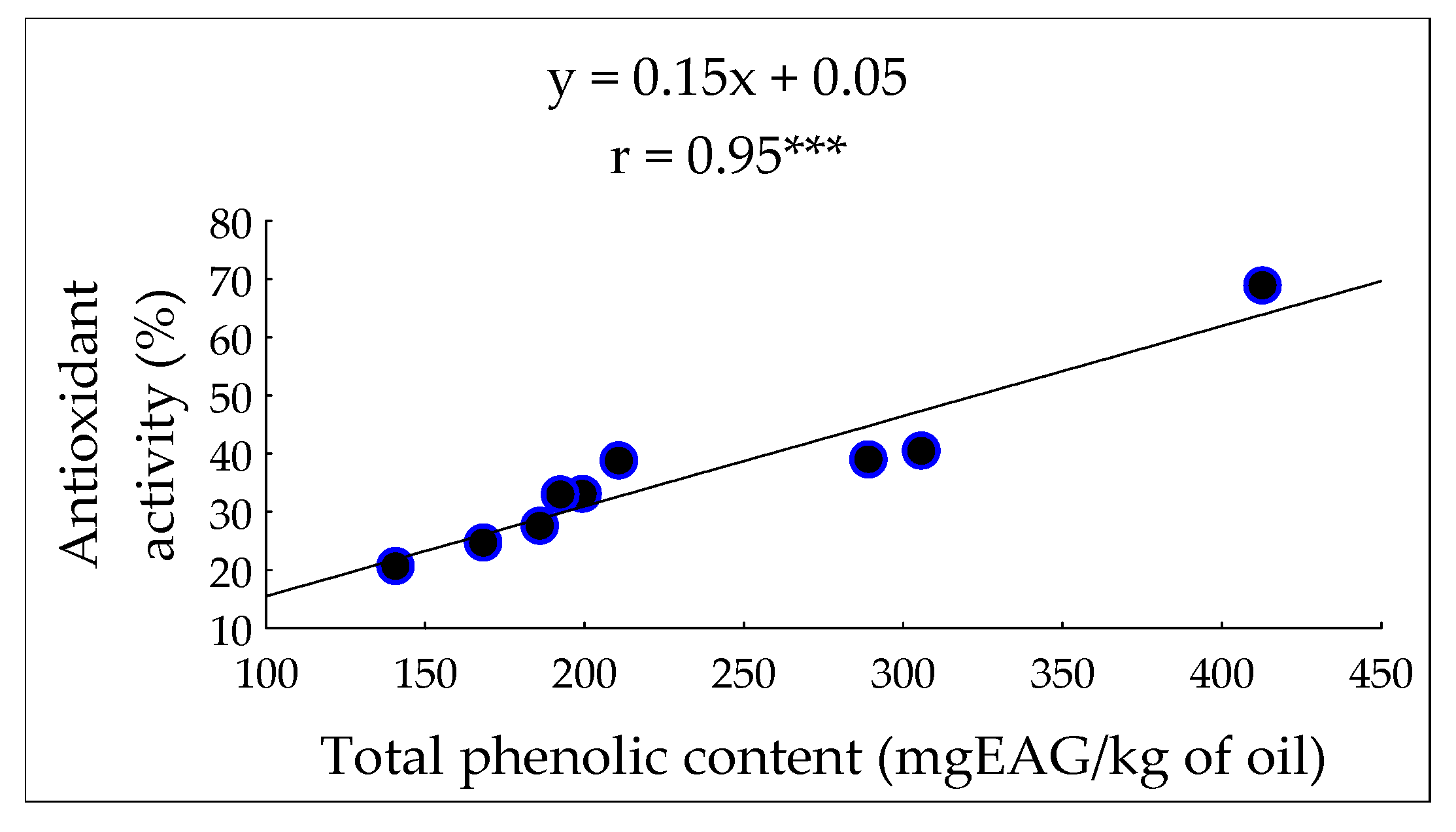 Cosmetics 06 00055 g001