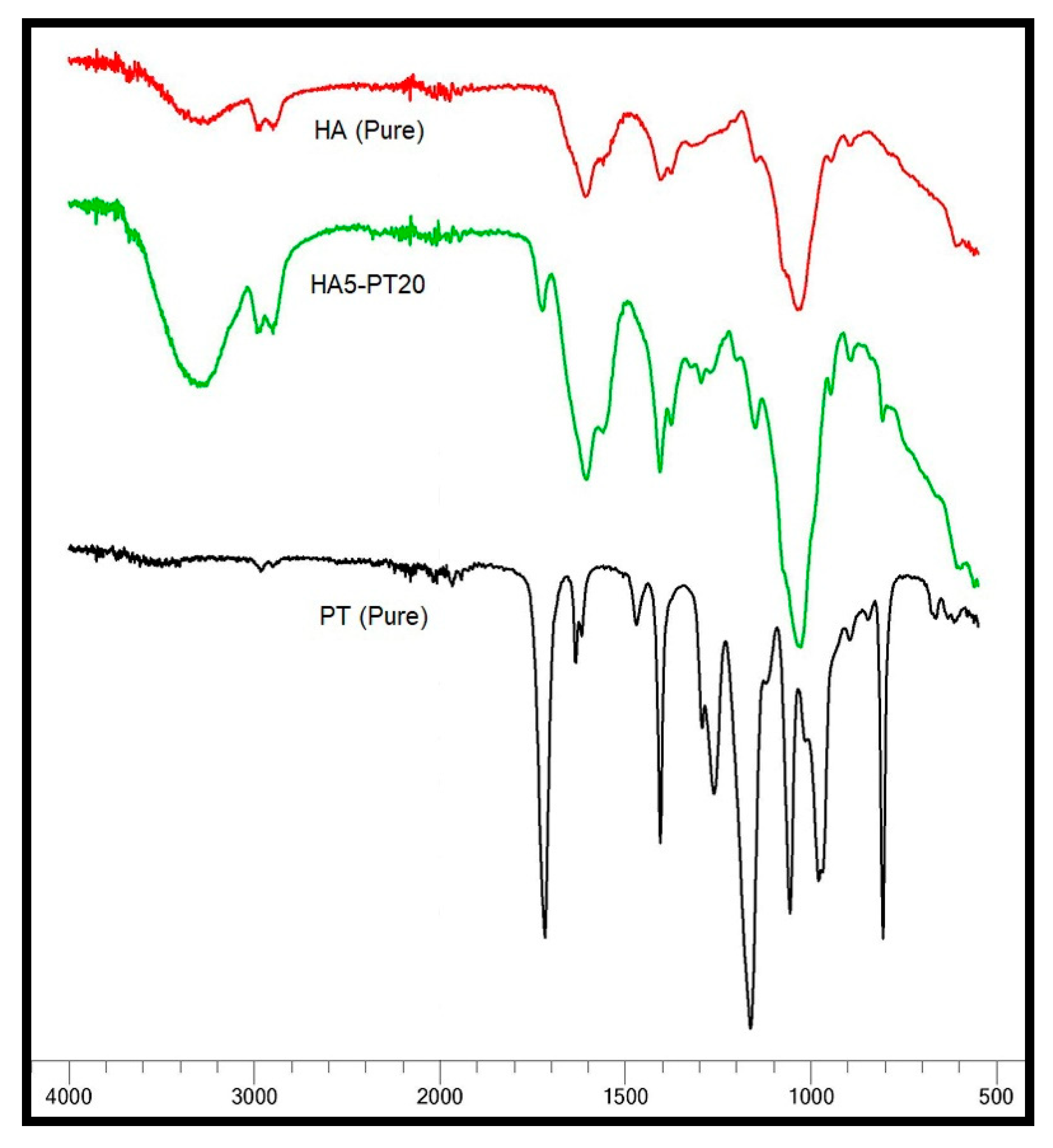 Cosmetics 06 00059 g005