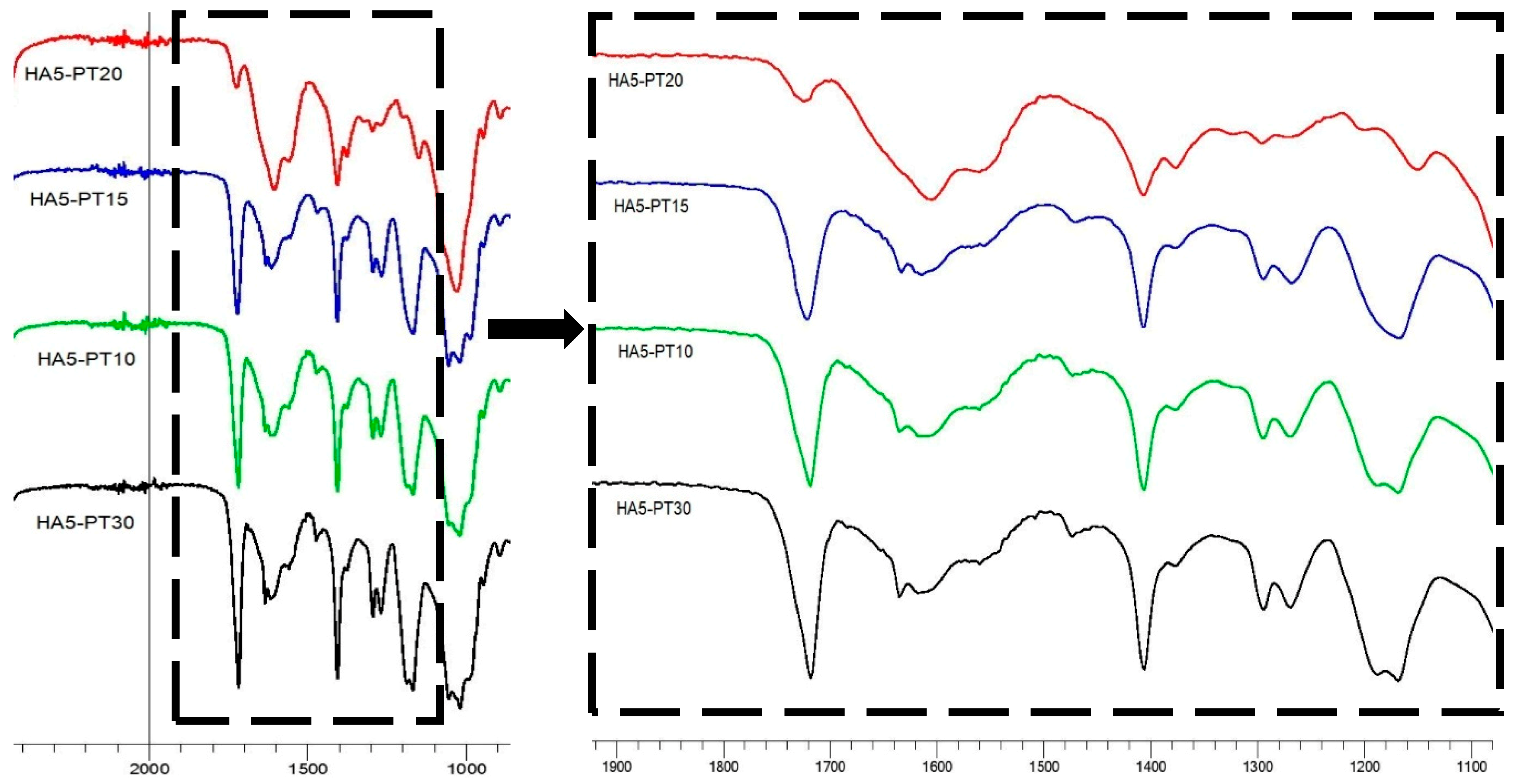 Cosmetics 06 00059 g013