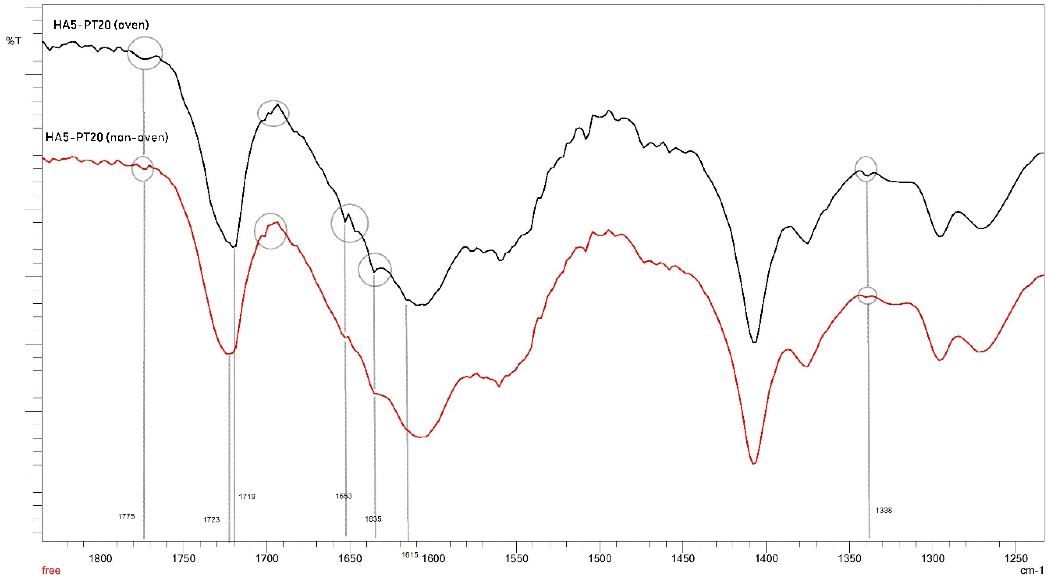 Cosmetics 06 00059 g015