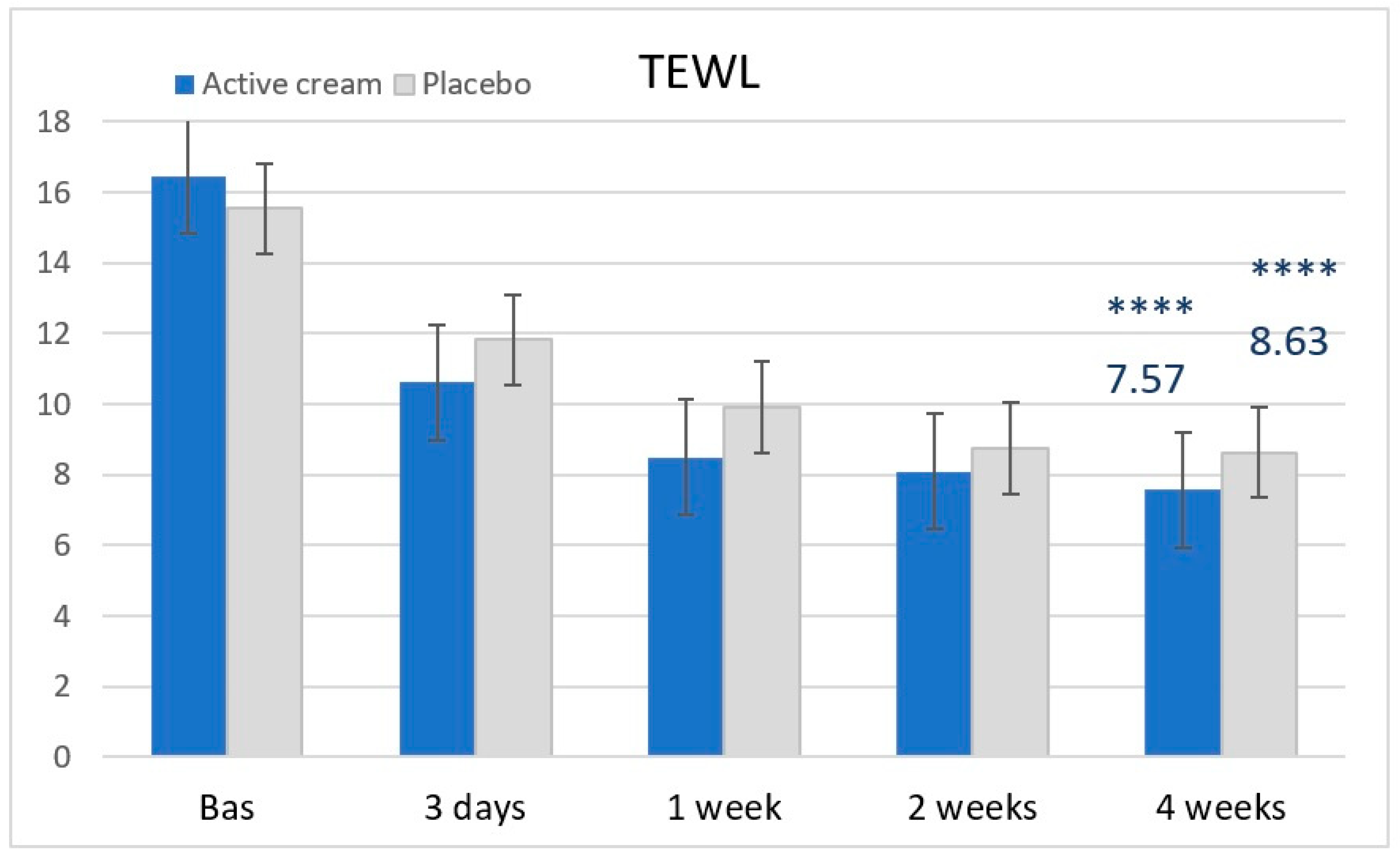 Cosmetics 06 00062 g002