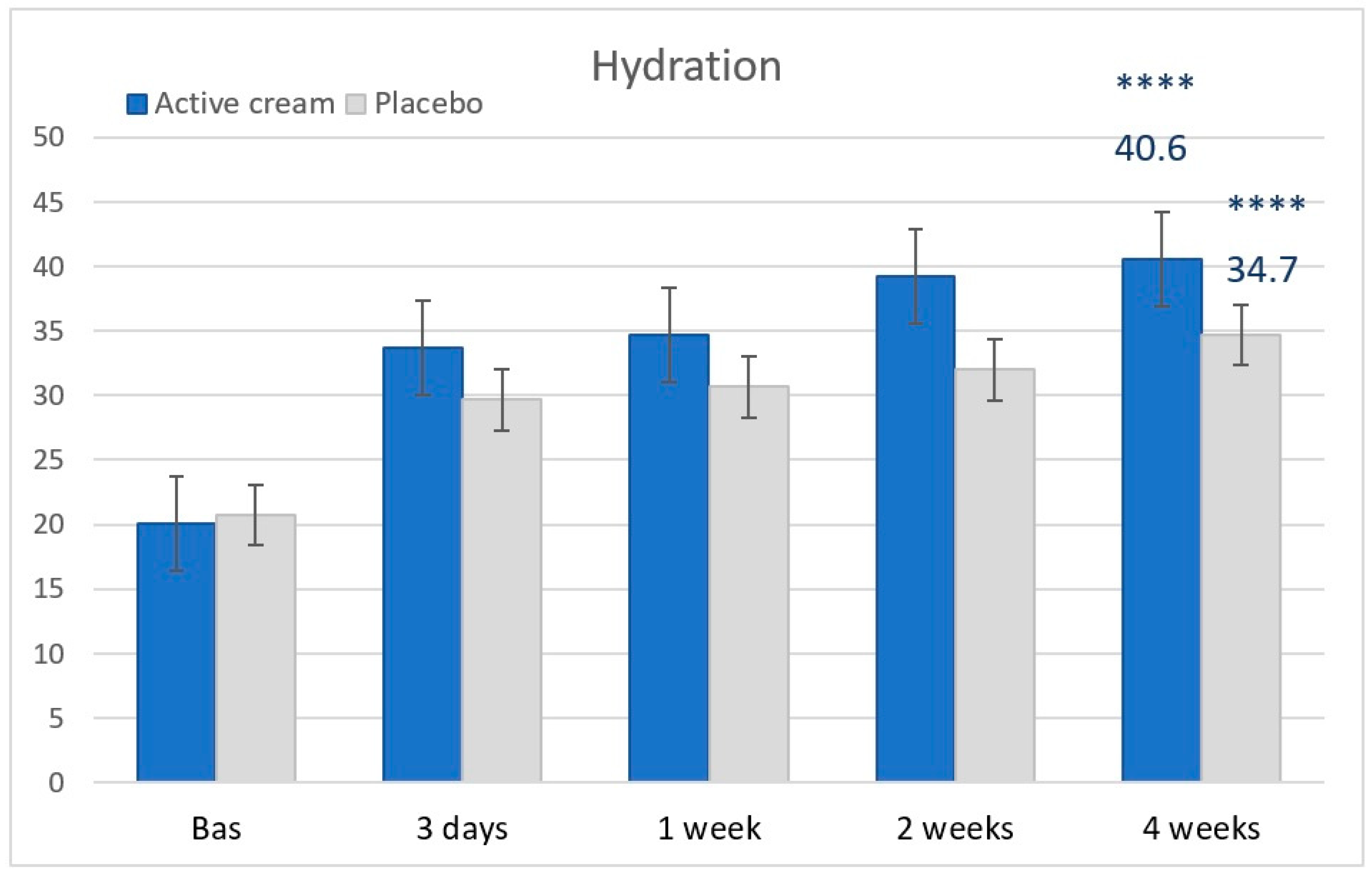 Cosmetics 06 00062 g003