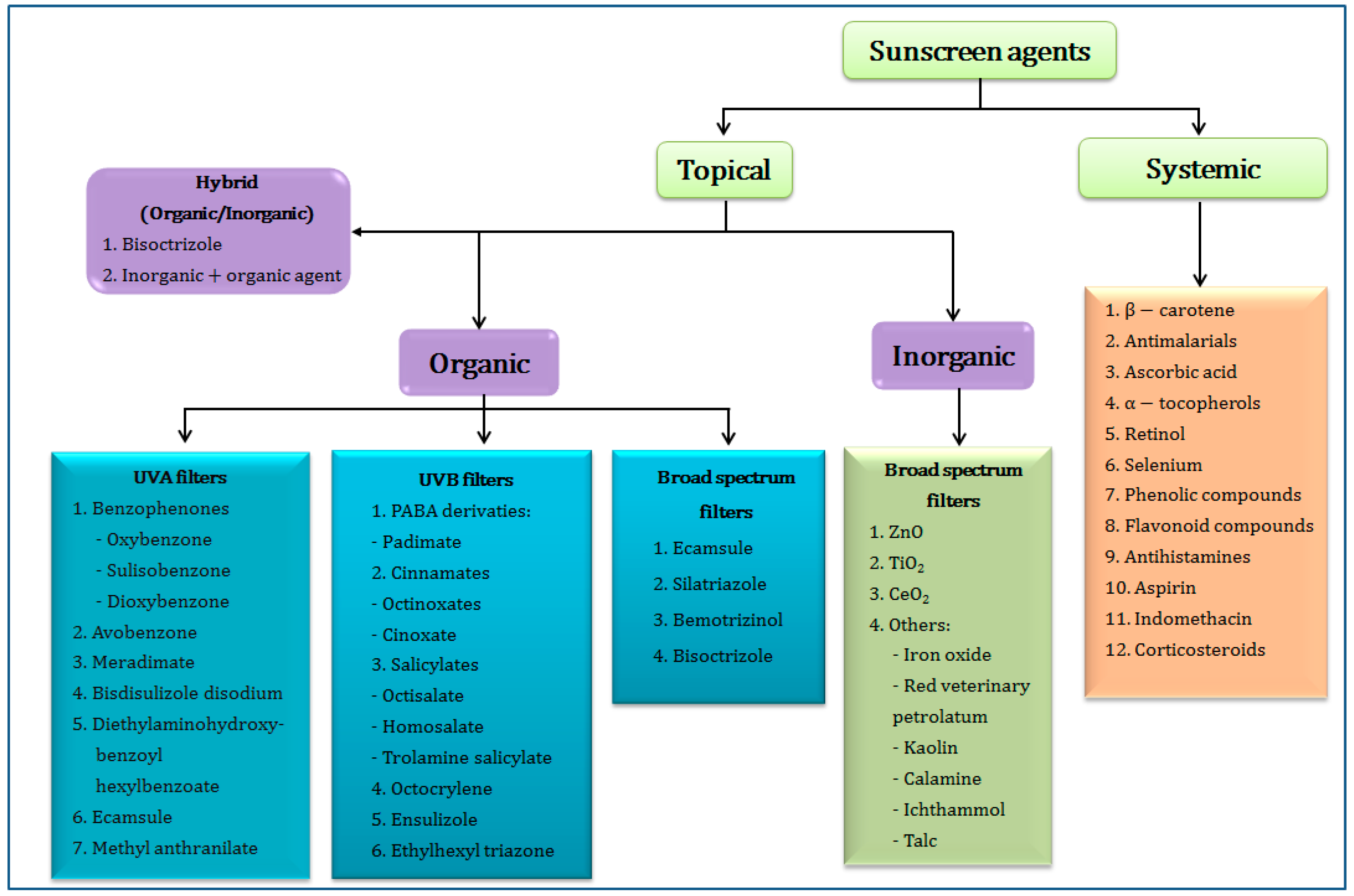 Cosmetics 06 00064 g003