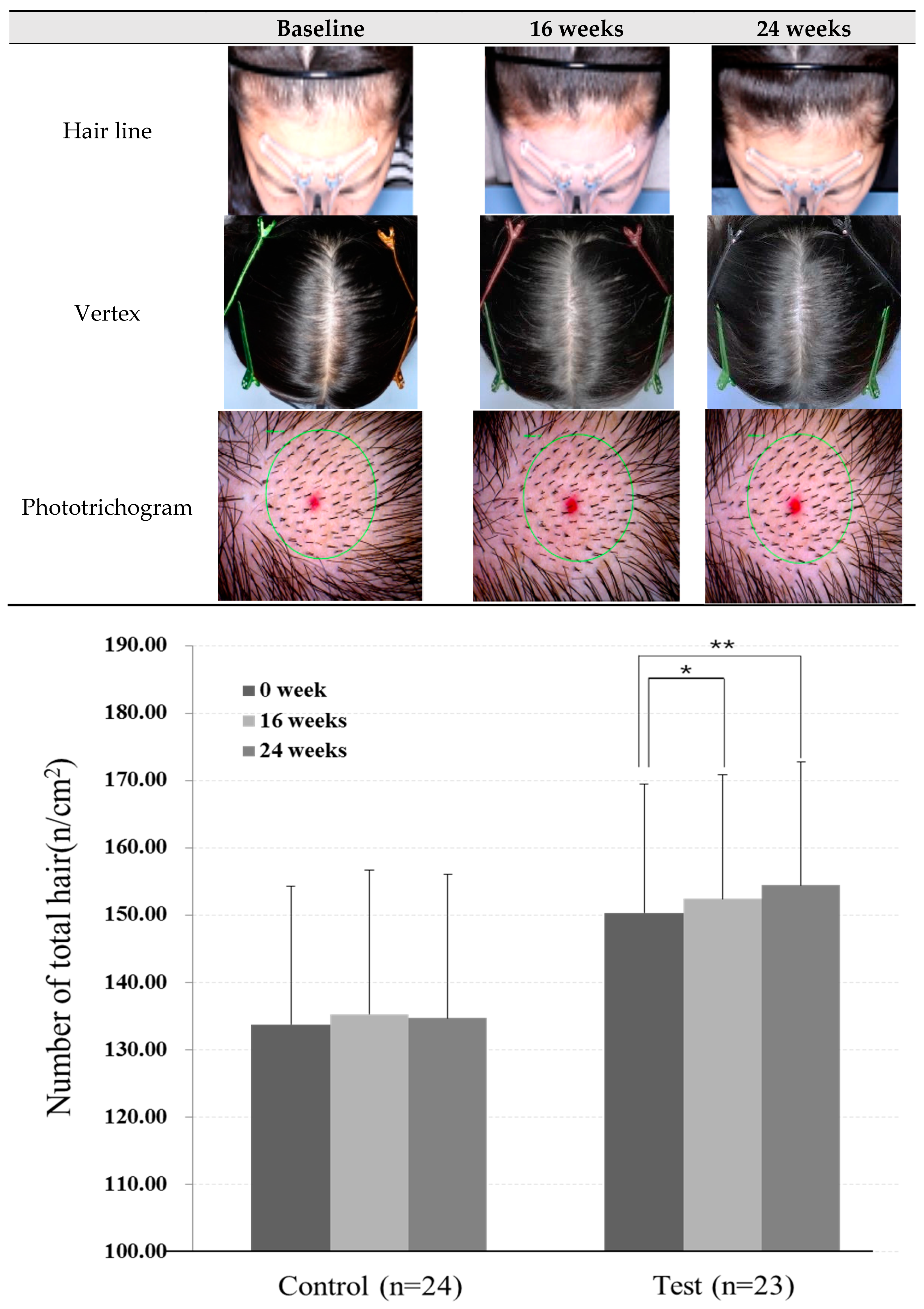 Cosmetics 06 00066 g002