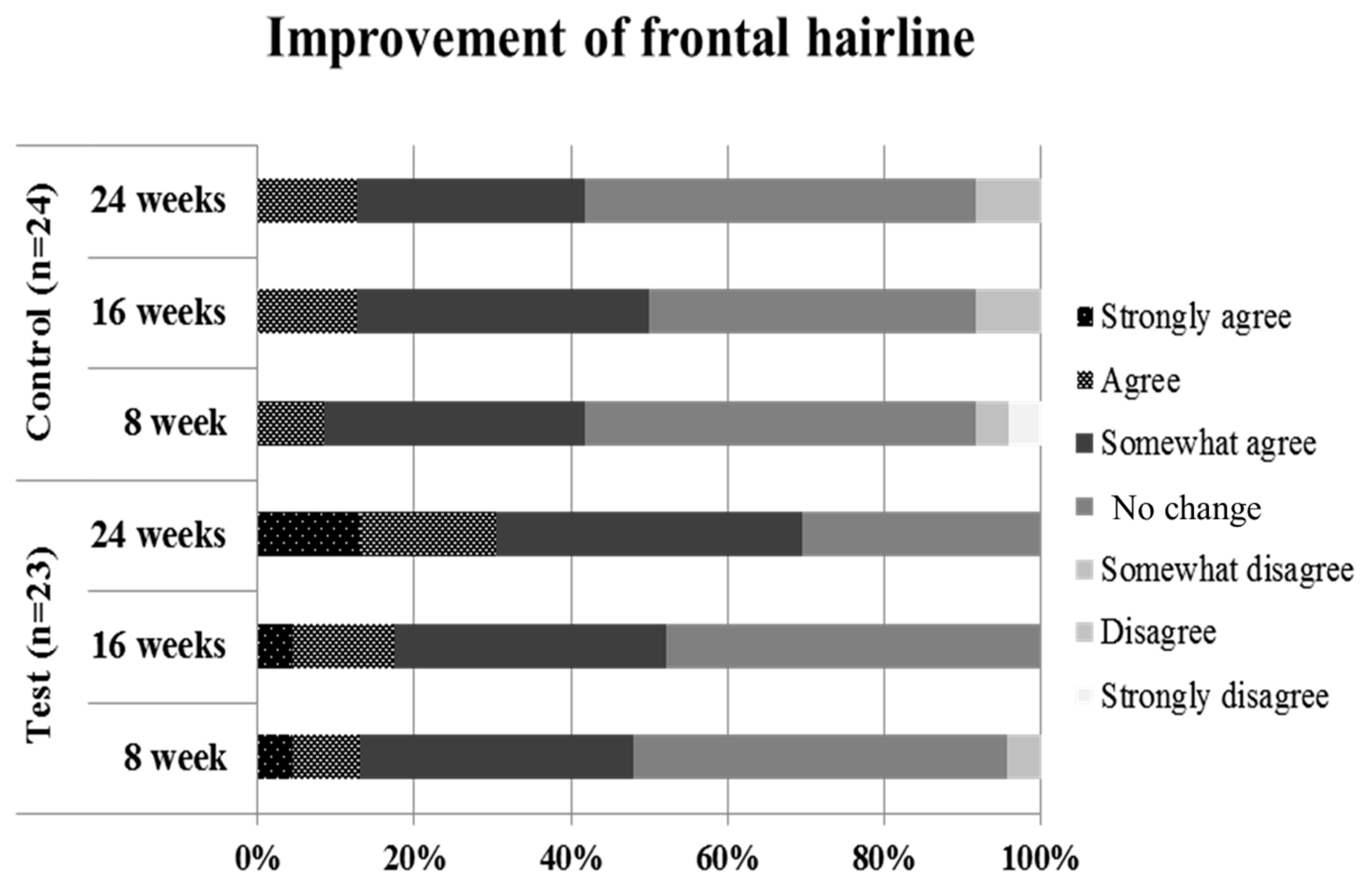 Cosmetics 06 00066 g003