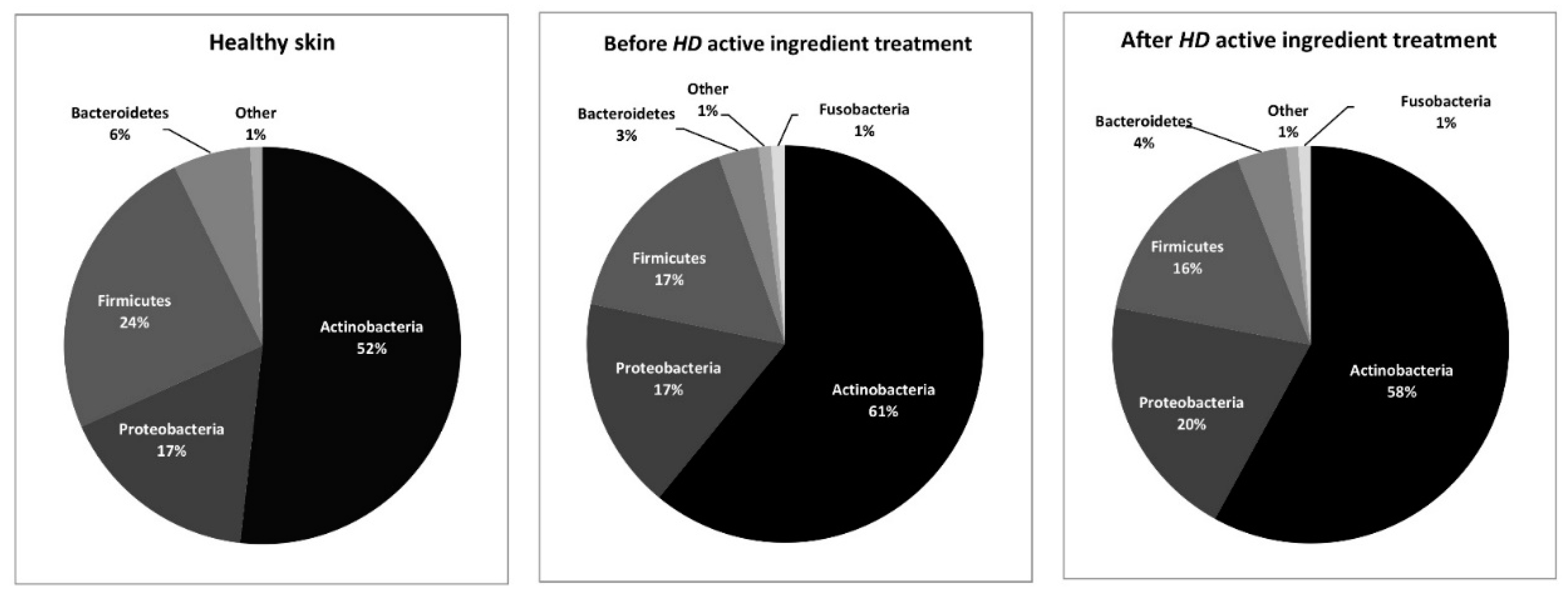 Cosmetics 06 00069 g001