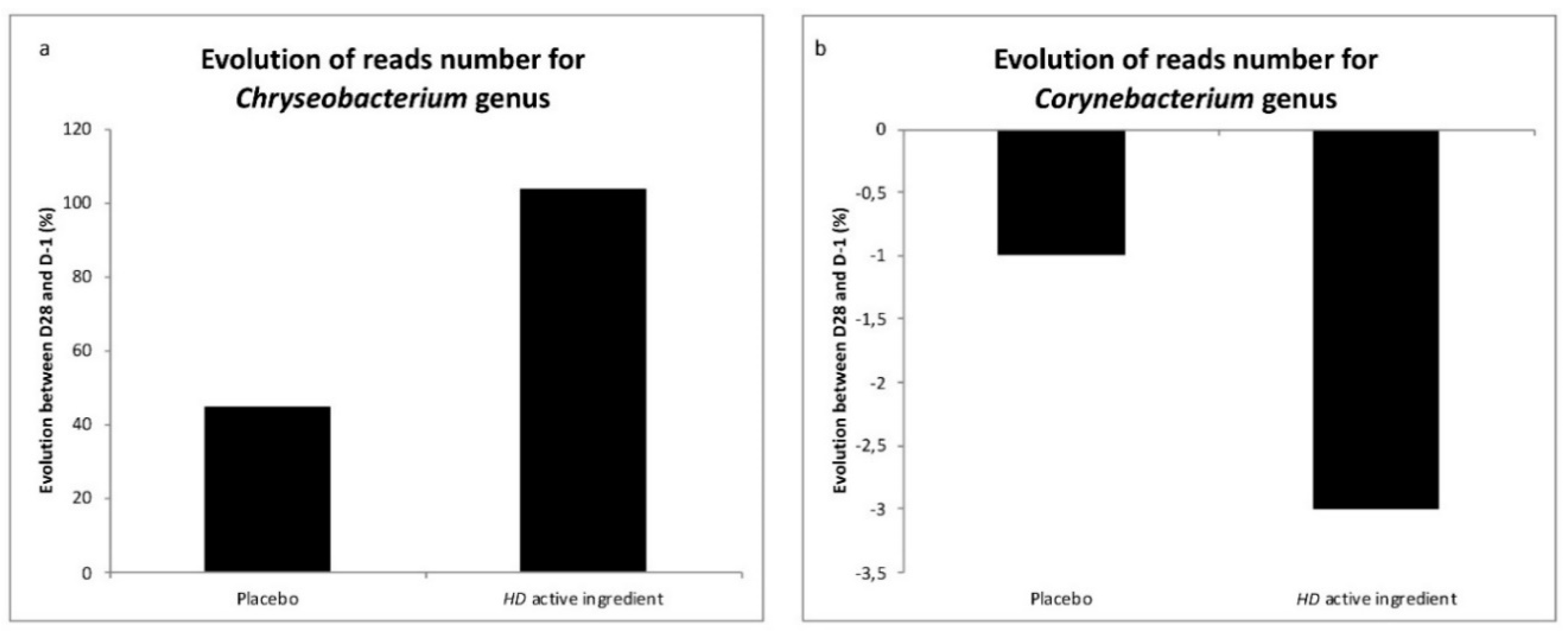 Cosmetics 06 00069 g003