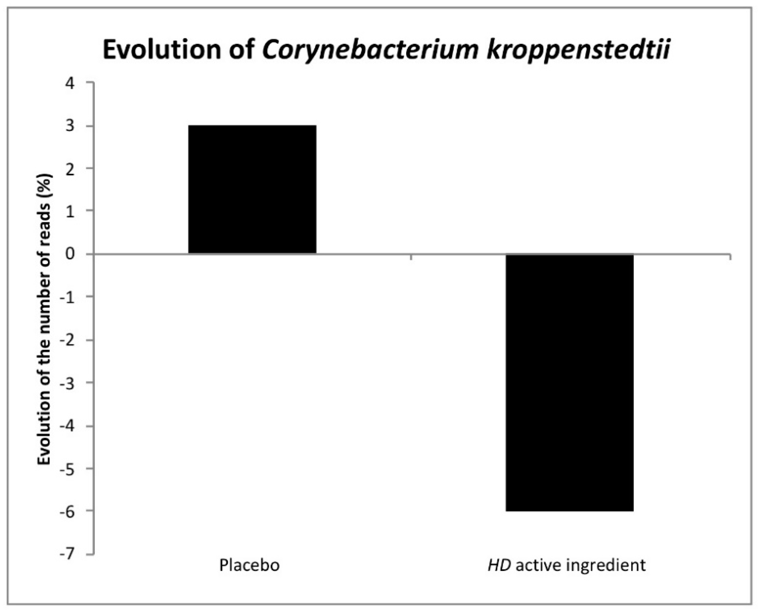 Cosmetics 06 00069 g004