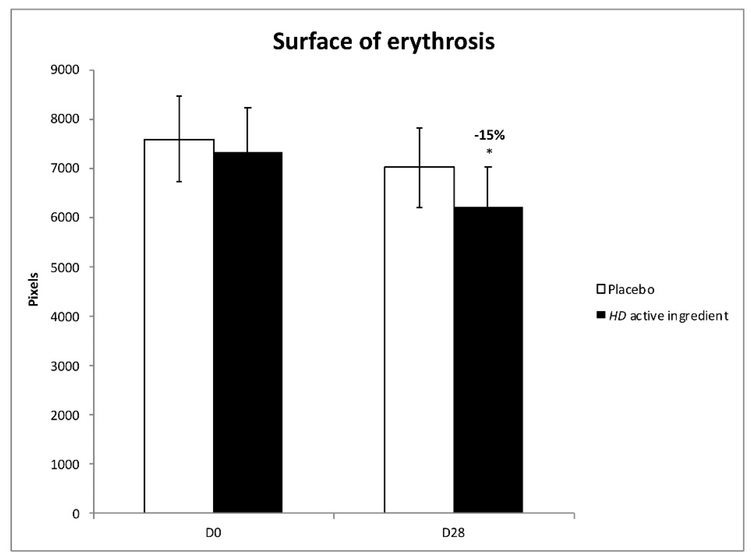 Cosmetics 06 00069 g005