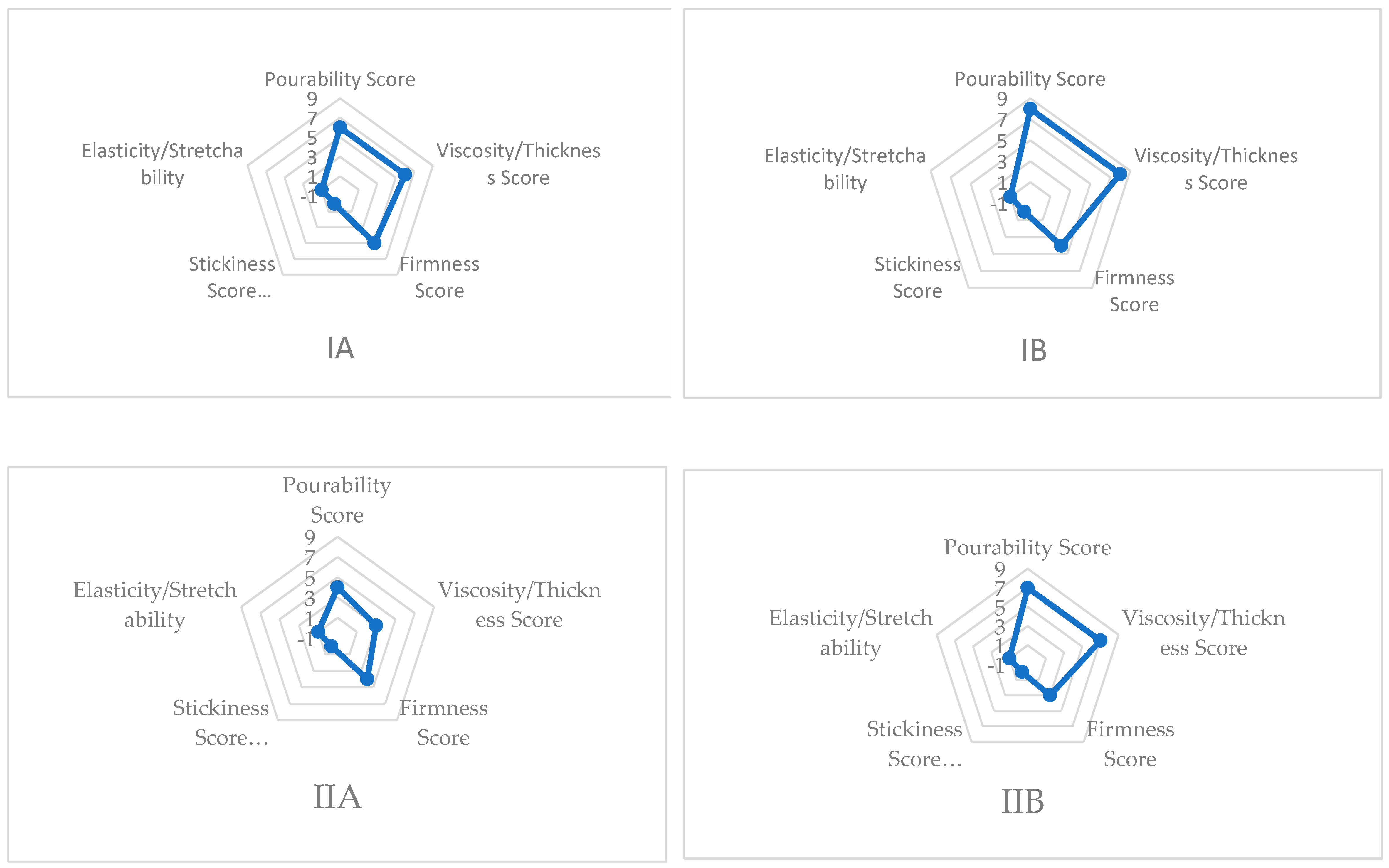 Cosmetics 07 00002 g004a