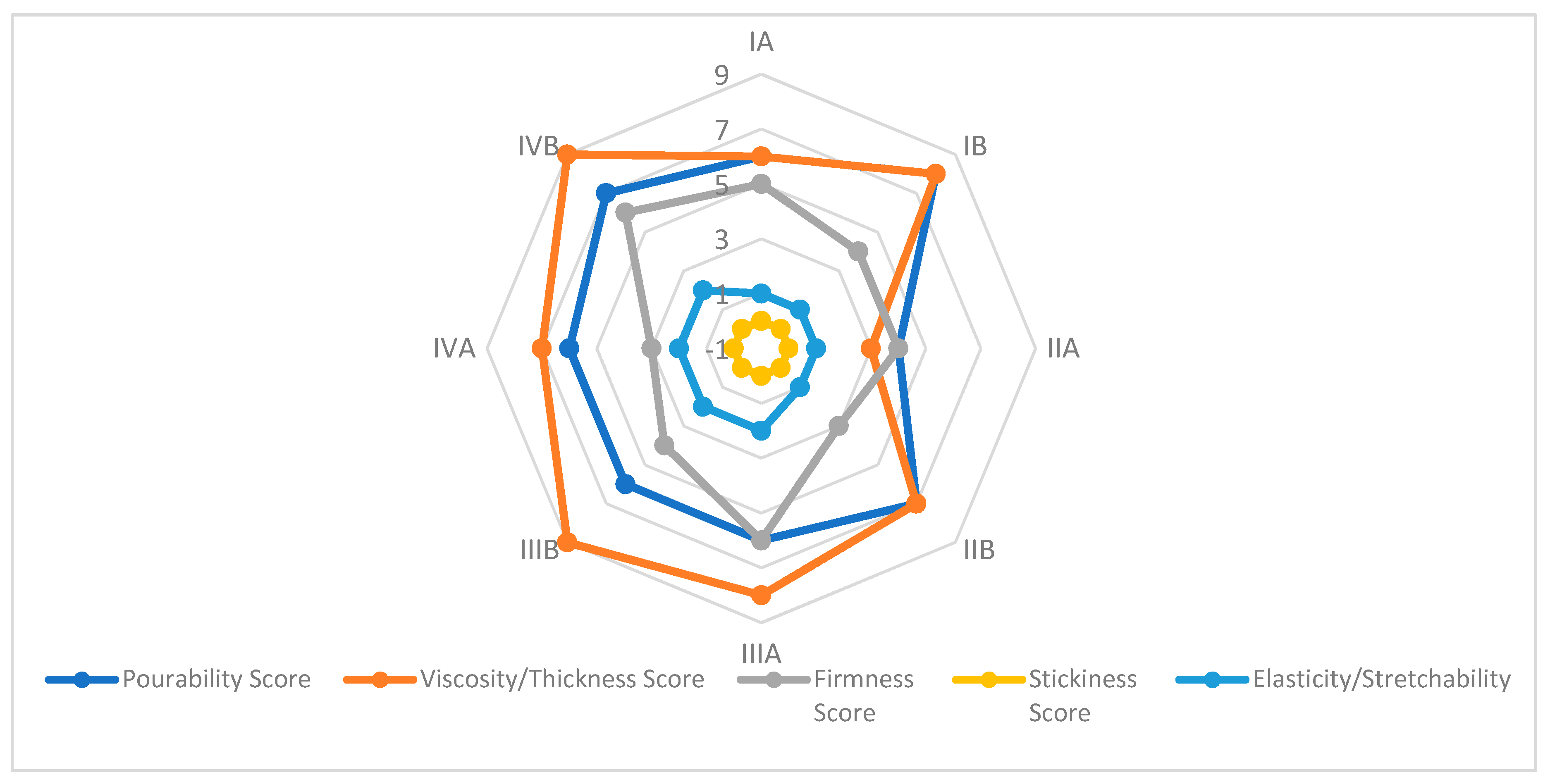 Cosmetics 07 00002 g005