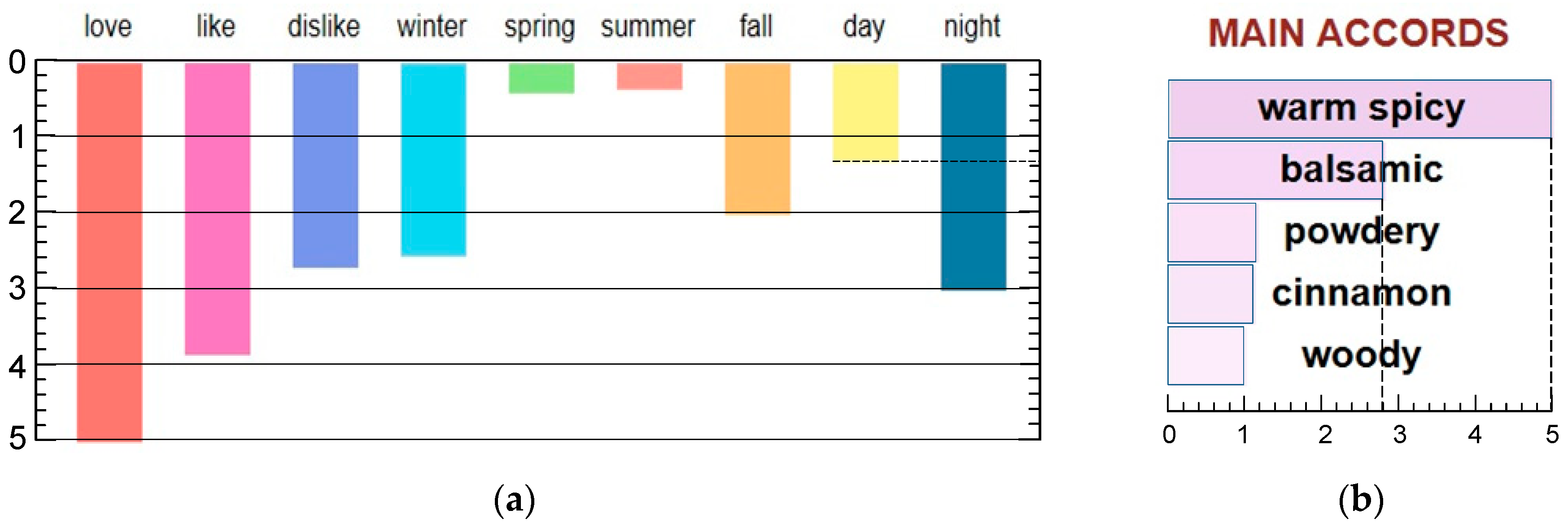 Cosmetics 07 00003 g001