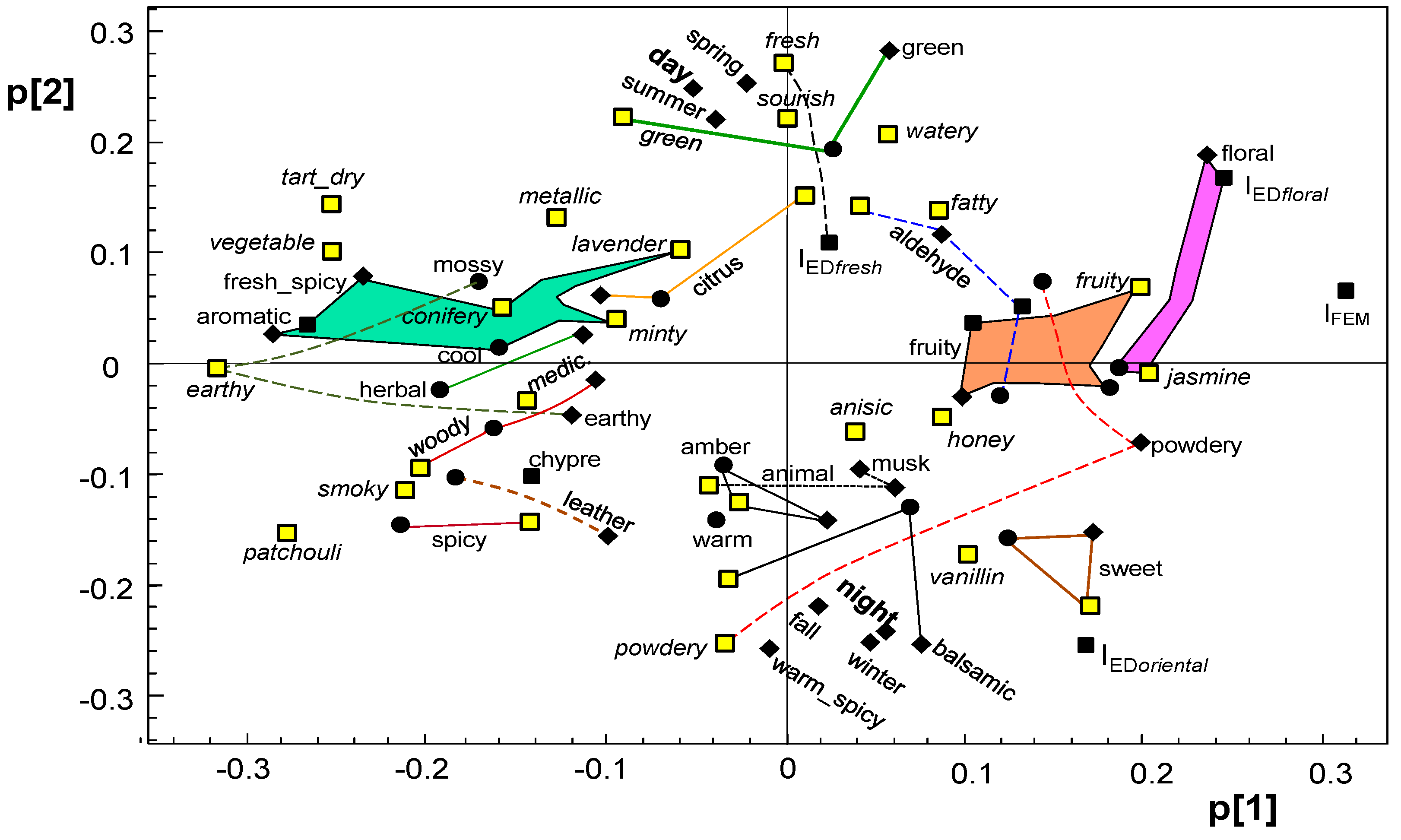 Cosmetics 07 00003 g002