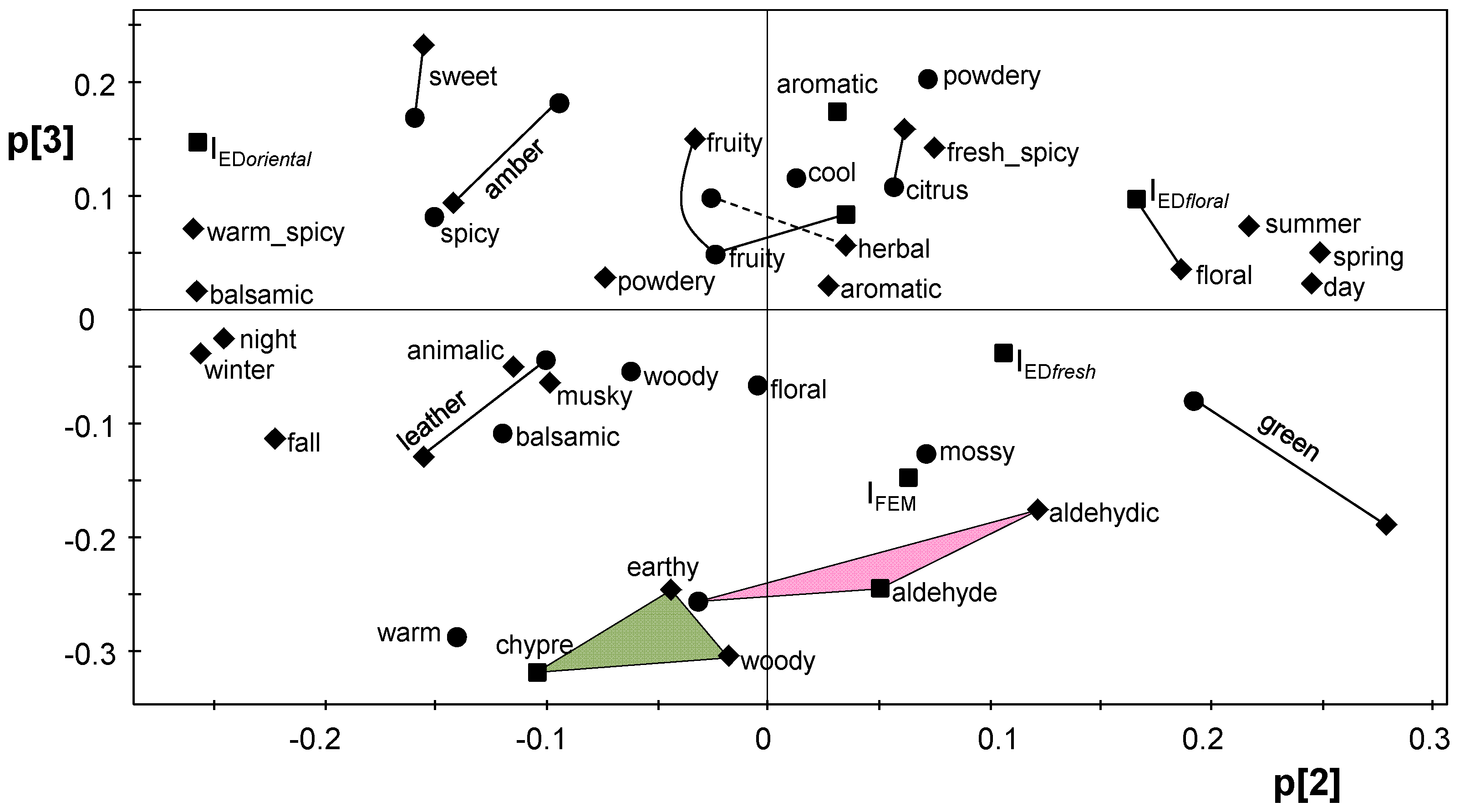 Cosmetics 07 00003 g003