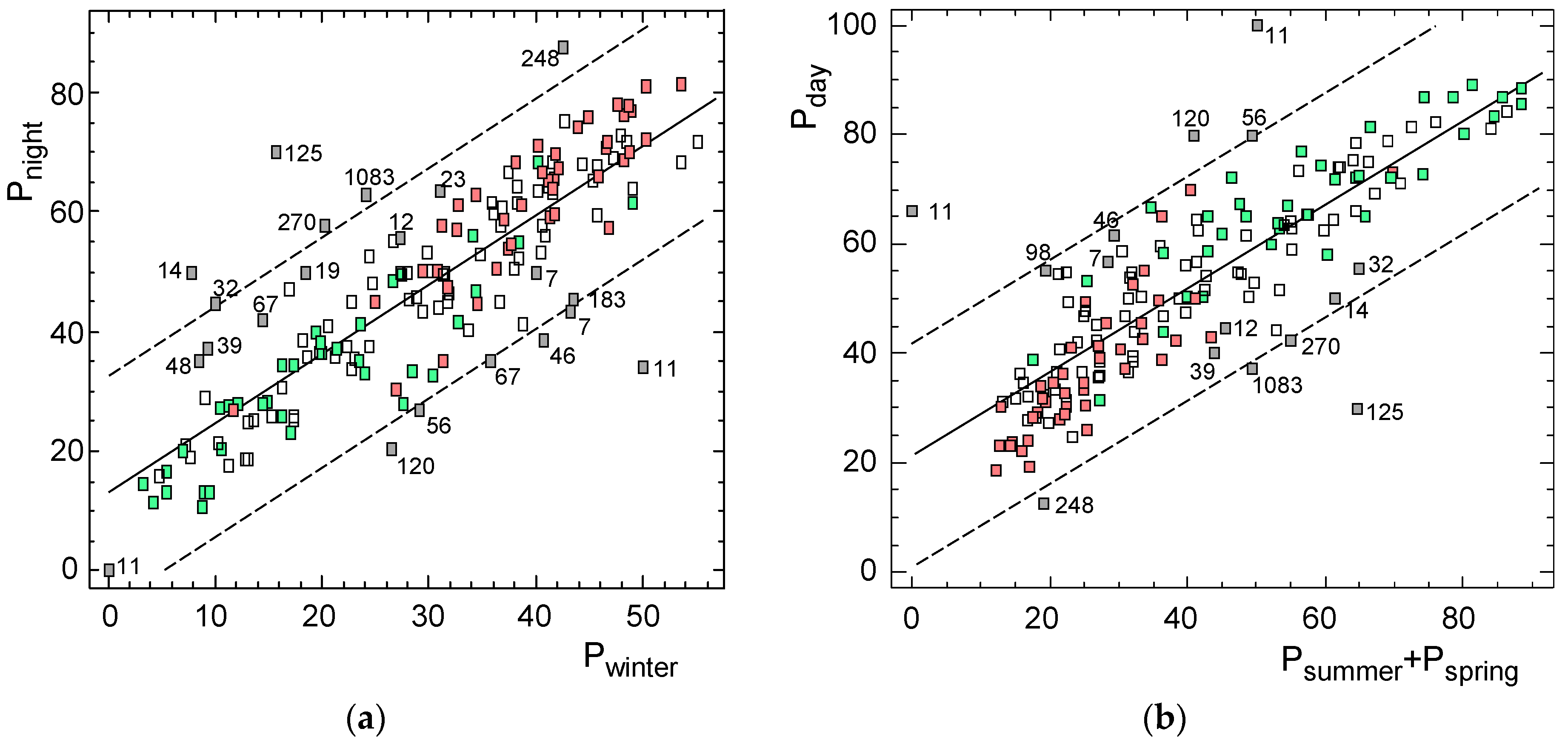 Cosmetics 07 00003 g004