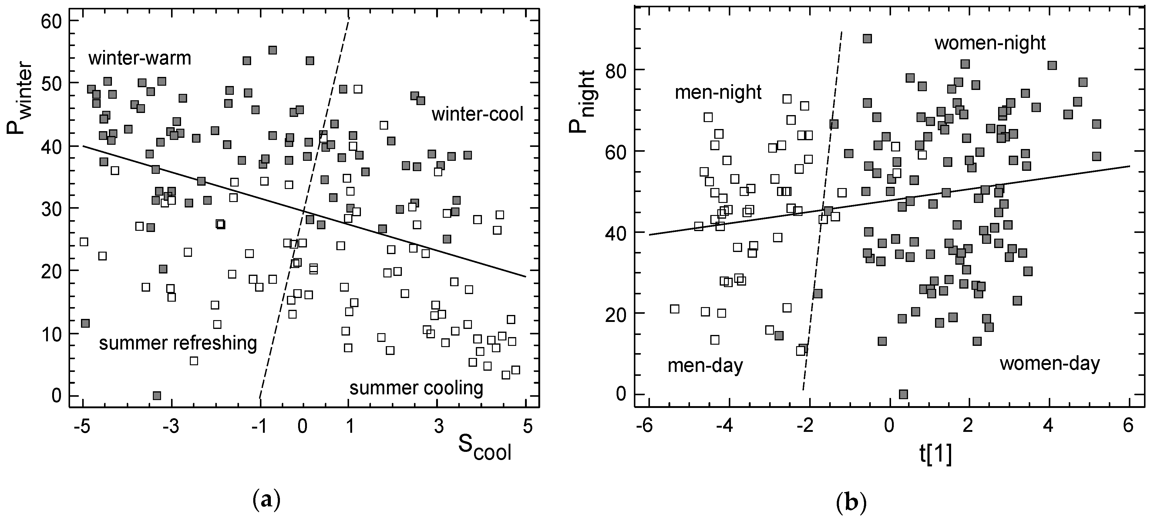 Cosmetics 07 00003 g005