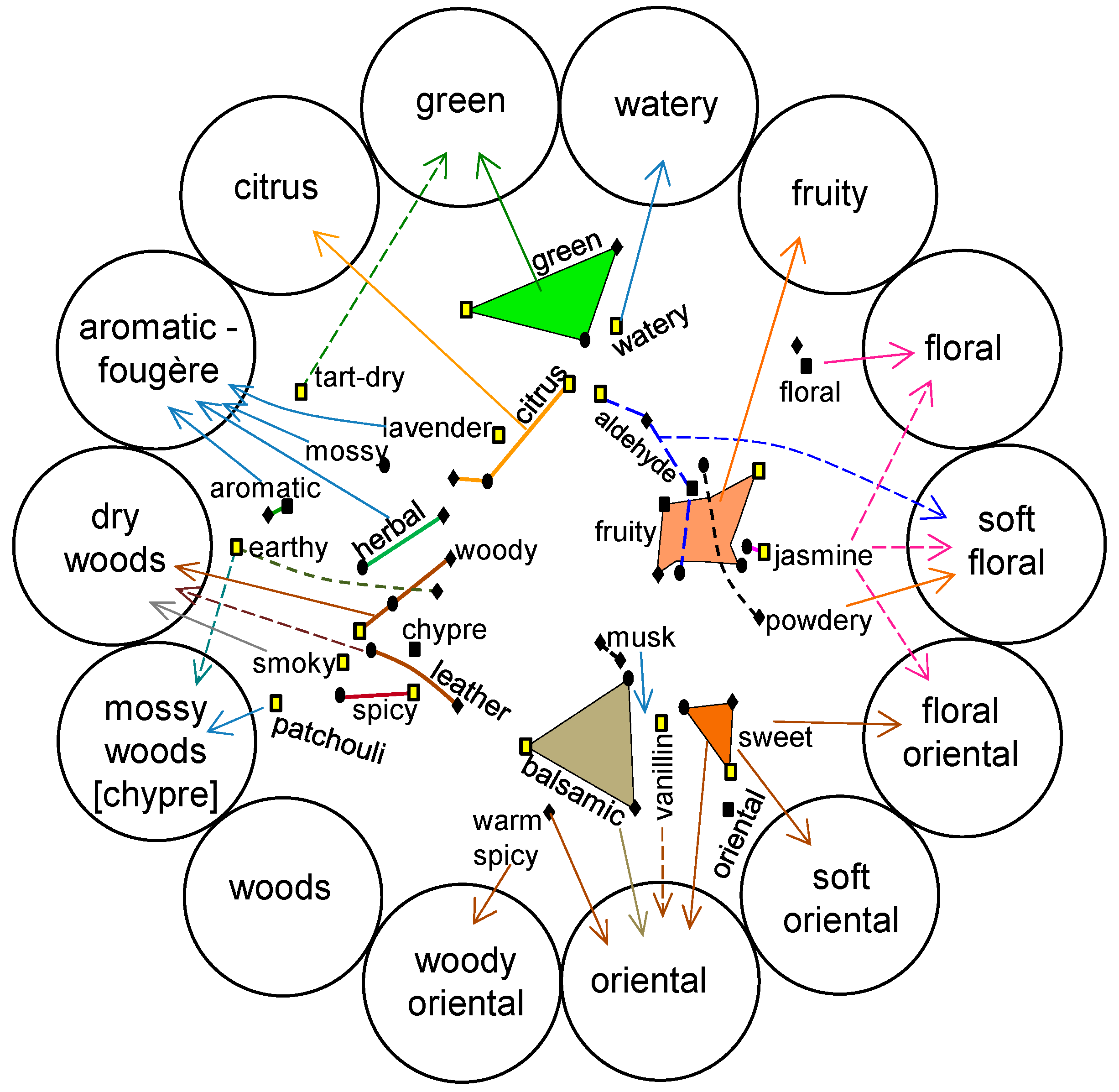 Cosmetics 07 00003 g006