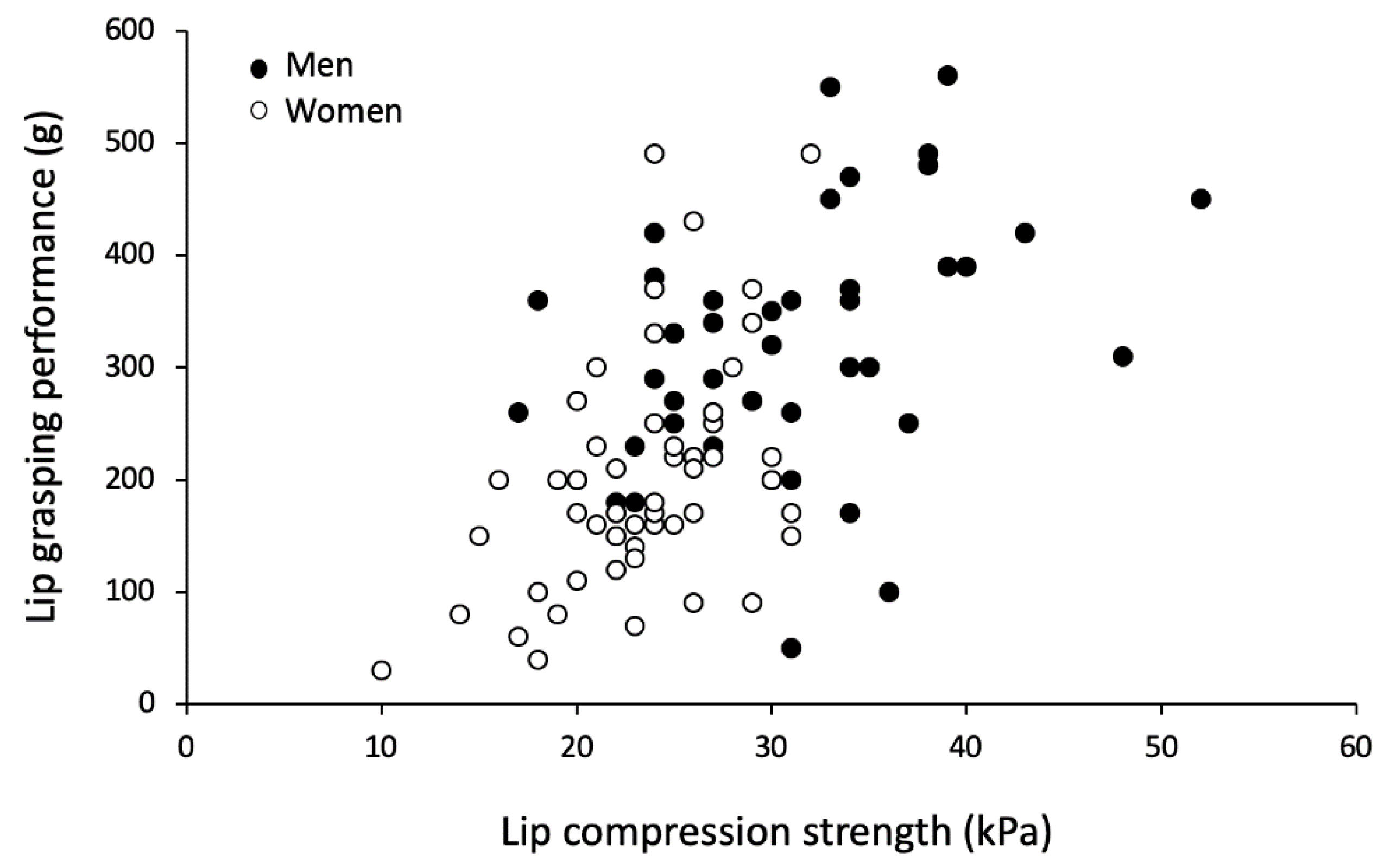 Cosmetics 07 00005 g002