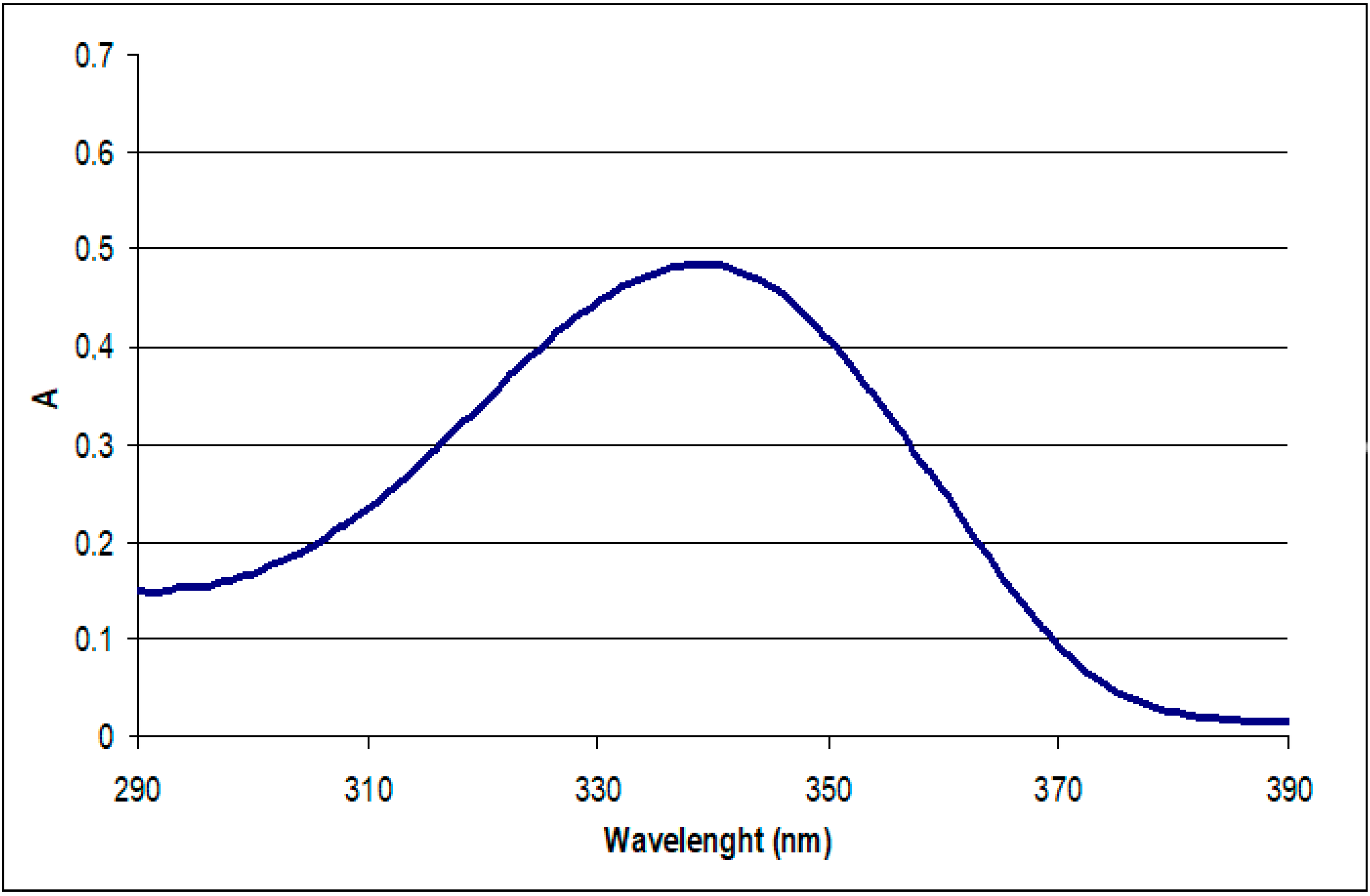 Cosmetics 07 00006 g003