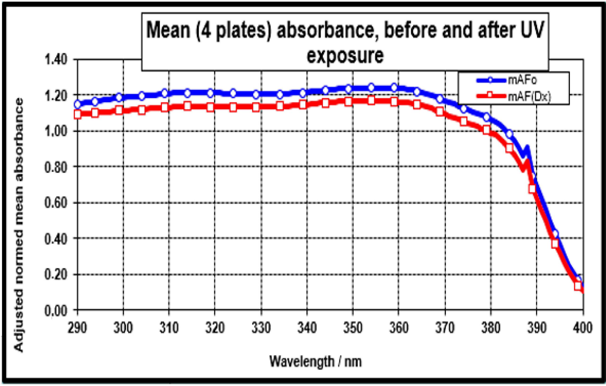 Cosmetics 07 00006 g005