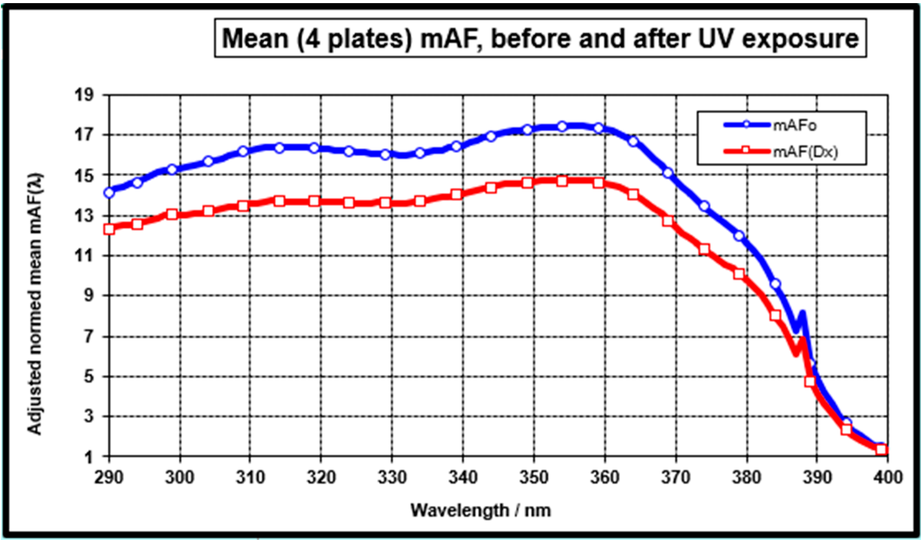 Cosmetics 07 00006 g006