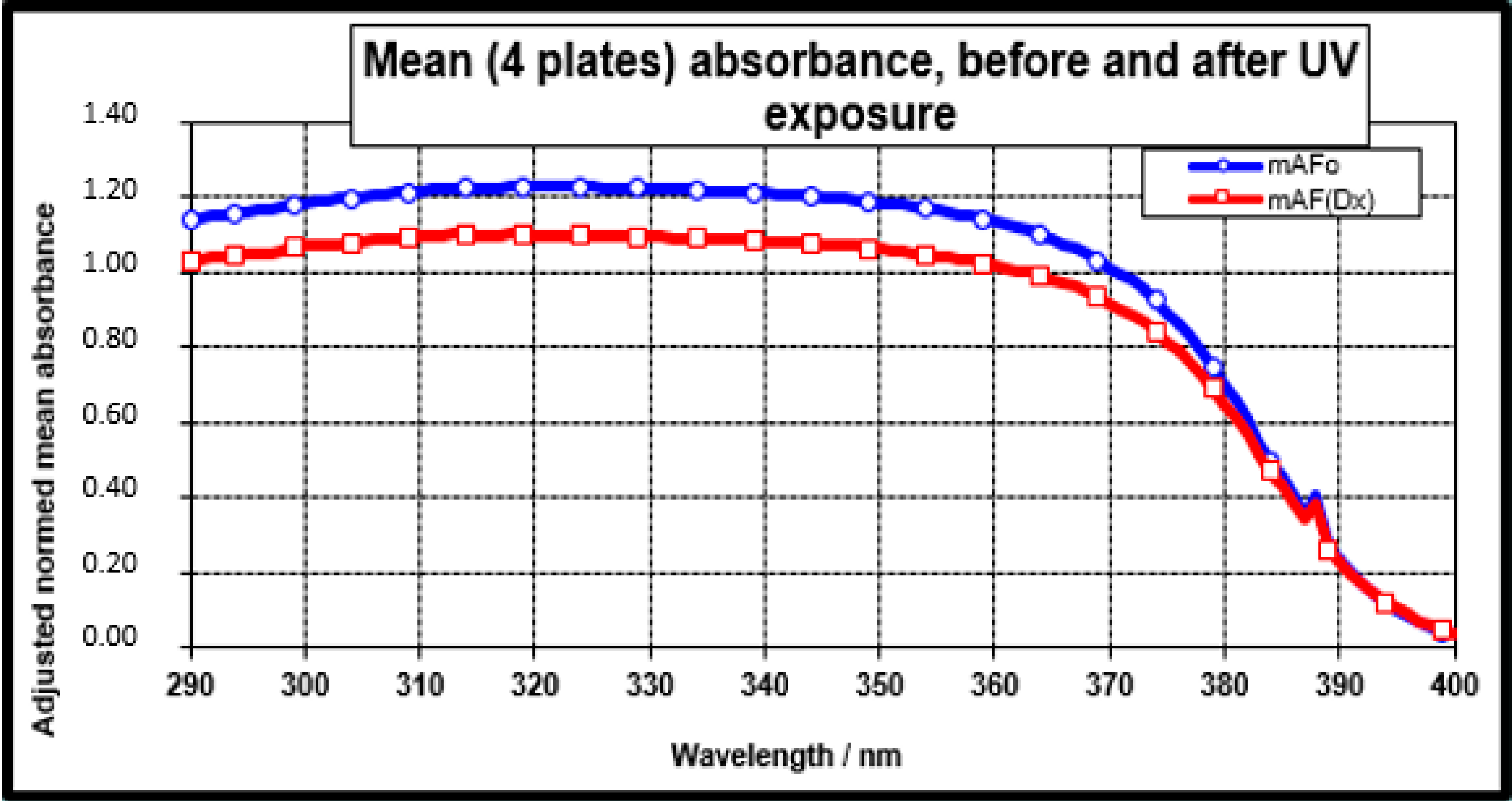 Cosmetics 07 00006 g007